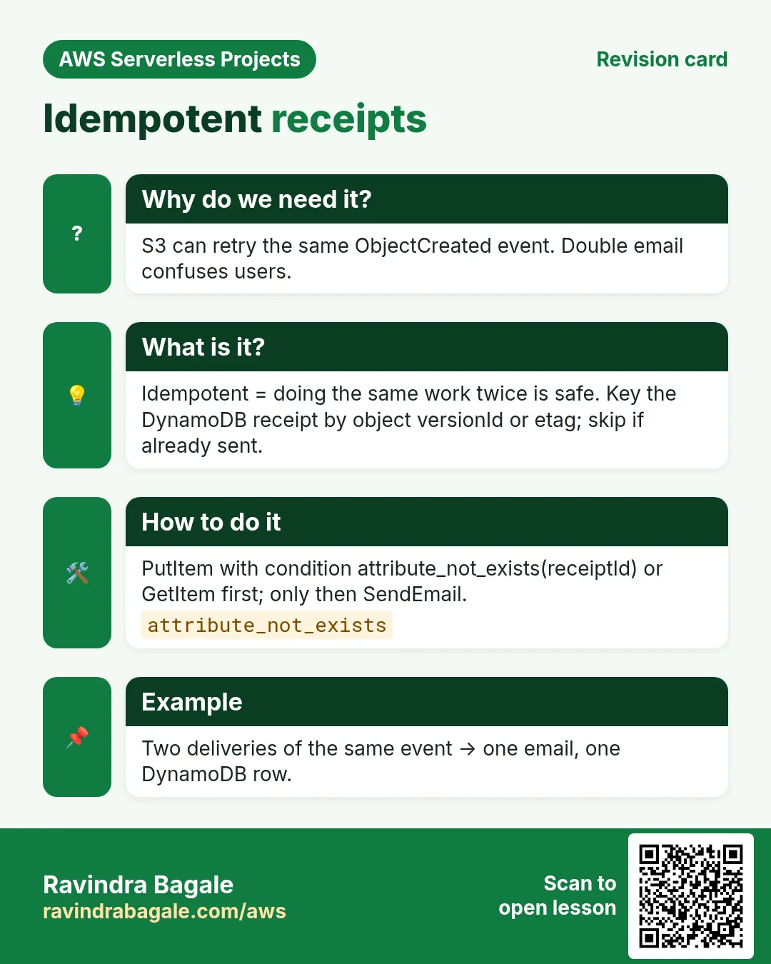 Revision card: Idempotent receipts. S3 can retry the same ObjectCreated event. Double email confuses users. Idempotent = doing the same work twice is safe. Key the DynamoDB receipt by object versionId or etag; skip if already sent. PutItem with condition attribute_not_exists(receiptId) or GetItem first; only then SendEmail. Two deliveries of the same event → one email, one DynamoDB row.