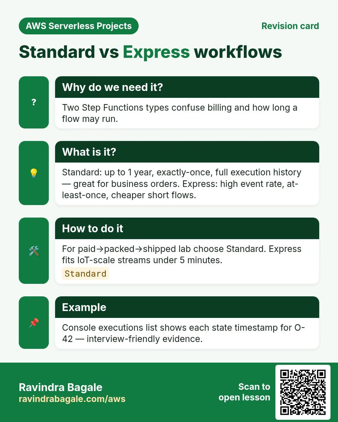 Revision card: Standard vs Express workflows. Two Step Functions types confuse billing and how long a flow may run. Standard: up to 1 year, exactly-once, full execution history — great for business orders. Express: high event rate, at-least-once, cheaper short flows. For paid→packed→shipped lab choose Standard. Express fits IoT-scale streams under 5 minutes. Console executions list shows each state timestamp for O-42 — interview-friendly evidence.