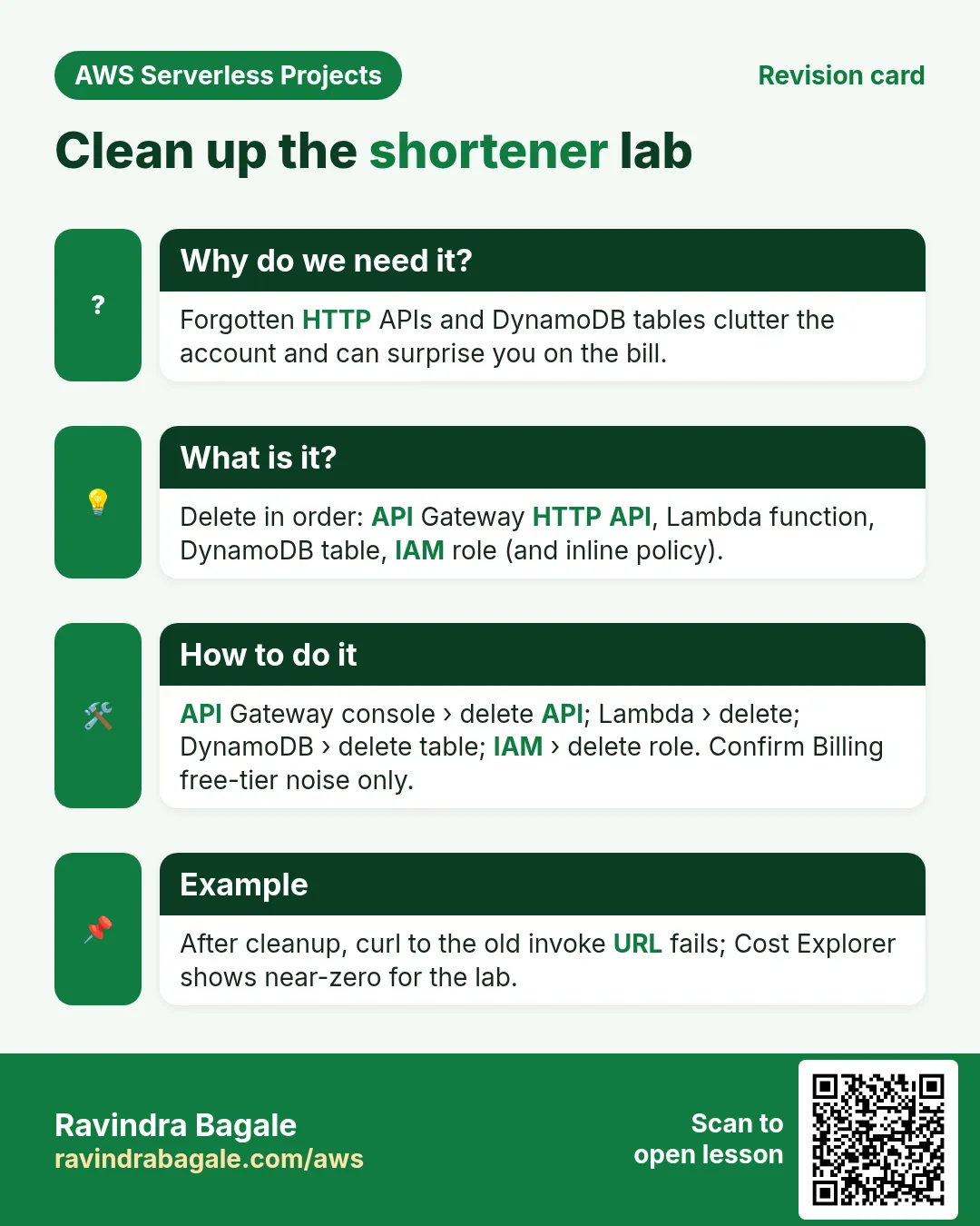 Revision card: Clean up the shortener lab. Forgotten HTTP APIs and DynamoDB tables clutter the account and can surprise you on the bill. Delete in order: API Gateway HTTP API, Lambda function, DynamoDB table, IAM role (and inline policy). API Gateway console › delete API; Lambda › delete; DynamoDB › delete table; IAM › delete role. Confirm Billing free-tier noise only. After cleanup, curl to the old invoke URL fails; Cost Explorer shows near-zero for the lab.