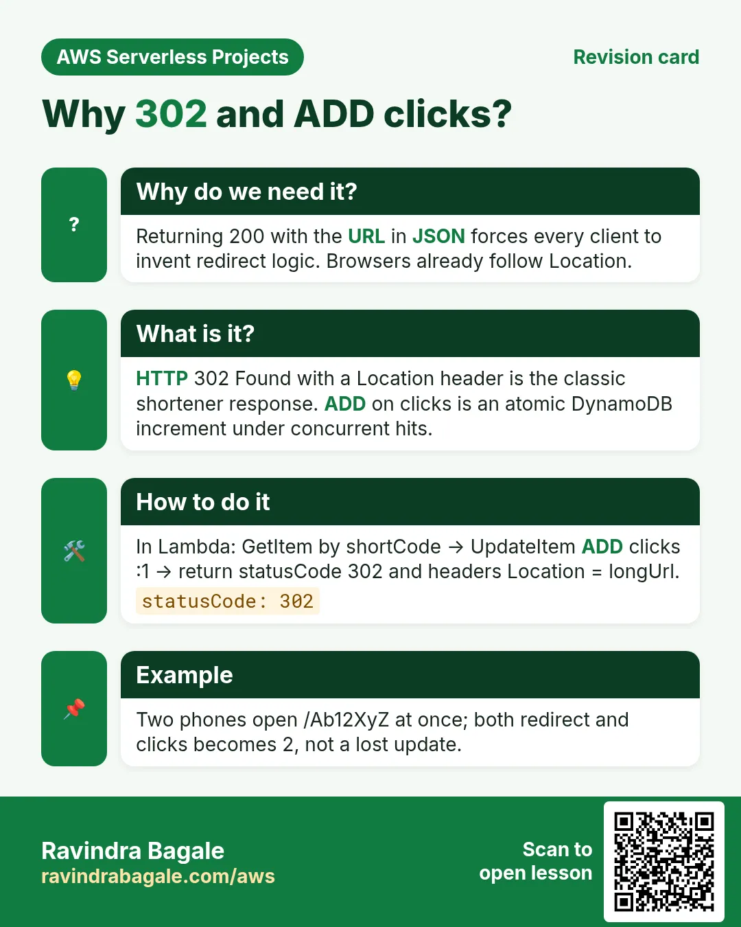 Revision card: Why 302 and ADD clicks?. Returning 200 with the URL in JSON forces every client to invent redirect logic. Browsers already follow Location. HTTP 302 Found with a Location header is the classic shortener response. ADD on clicks is an atomic DynamoDB increment under concurrent hits. In Lambda: GetItem by shortCode → UpdateItem ADD clicks :1 → return statusCode 302 and headers Location = longUrl. Two phones open /Ab12XyZ at once; both redirect and clicks becomes 2, not a lost update.