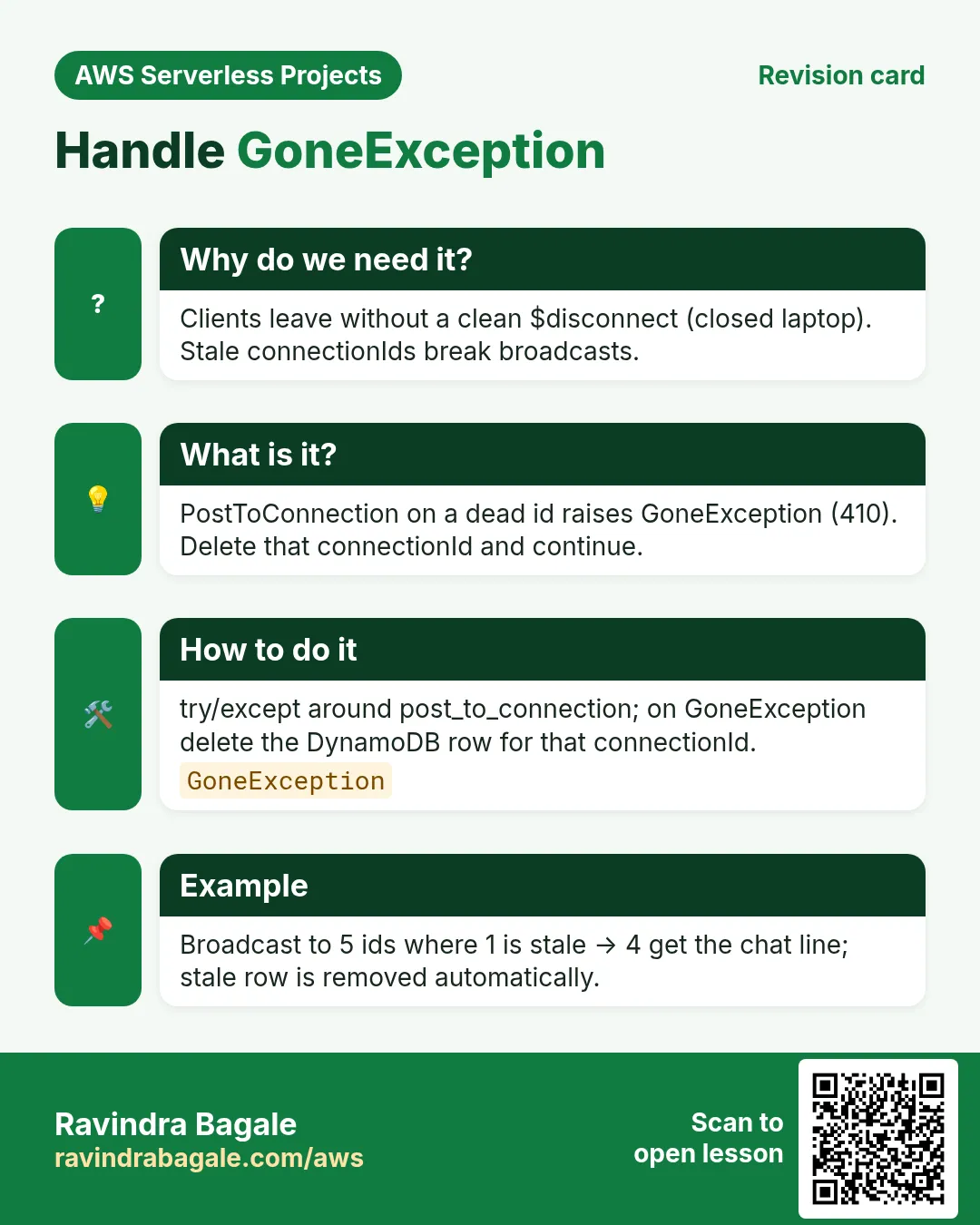 Revision card: Handle GoneException. Clients leave without a clean $disconnect (closed laptop). Stale connectionIds break broadcasts. PostToConnection on a dead id raises GoneException (410). Delete that connectionId and continue. try/except around post_to_connection; on GoneException delete the DynamoDB row for that connectionId. Broadcast to 5 ids where 1 is stale → 4 get the chat line; stale row is removed automatically.