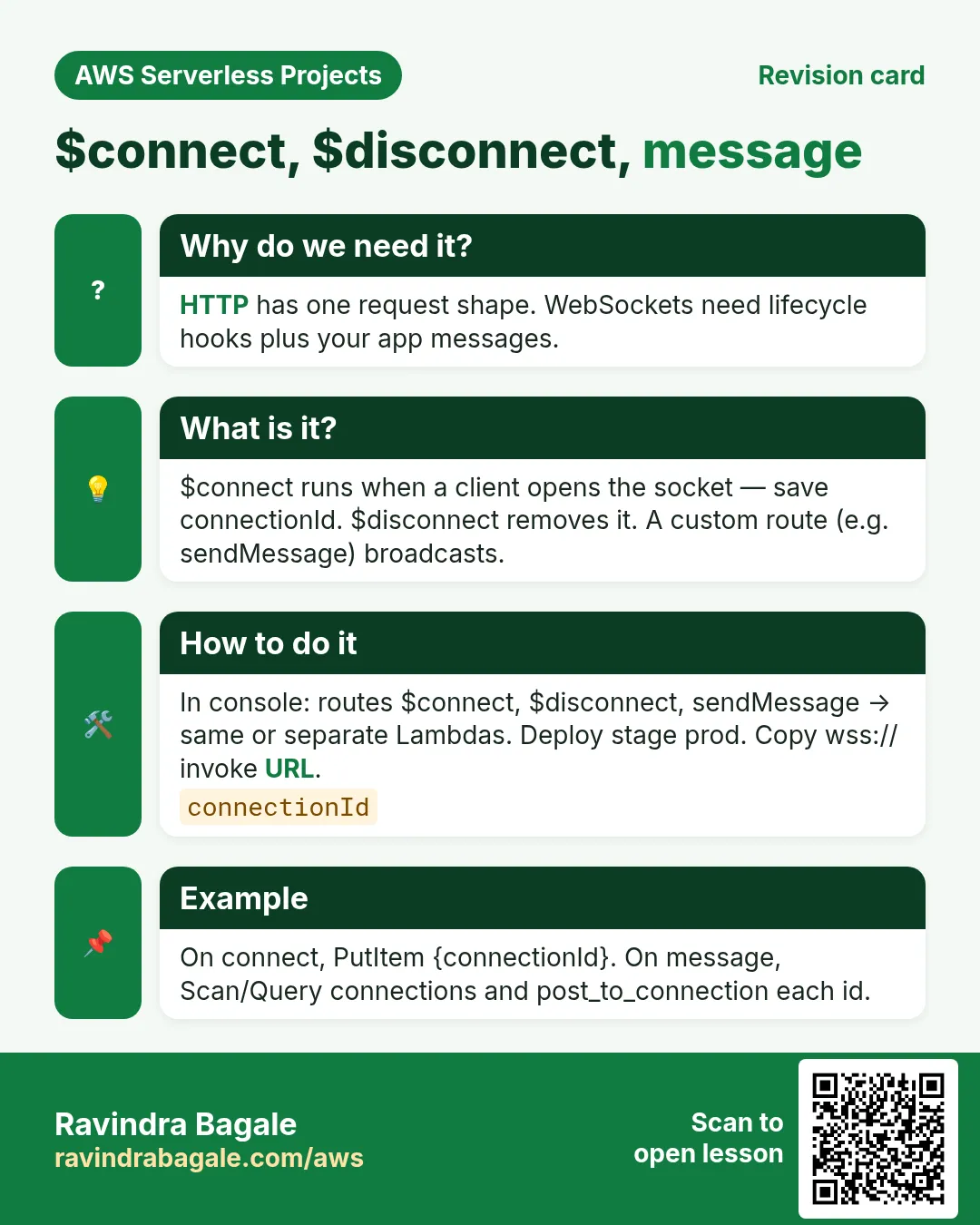 Revision card: $connect, $disconnect, message. HTTP has one request shape. WebSockets need lifecycle hooks plus your app messages. $connect runs when a client opens the socket — save connectionId. $disconnect removes it. A custom route (e.g. sendMessage) broadcasts. In console: routes $connect, $disconnect, sendMessage → same or separate Lambdas. Deploy stage prod. Copy wss:// invoke URL. On connect, PutItem {connectionId}. On message, Scan/Query connections and post_to_connection each id.