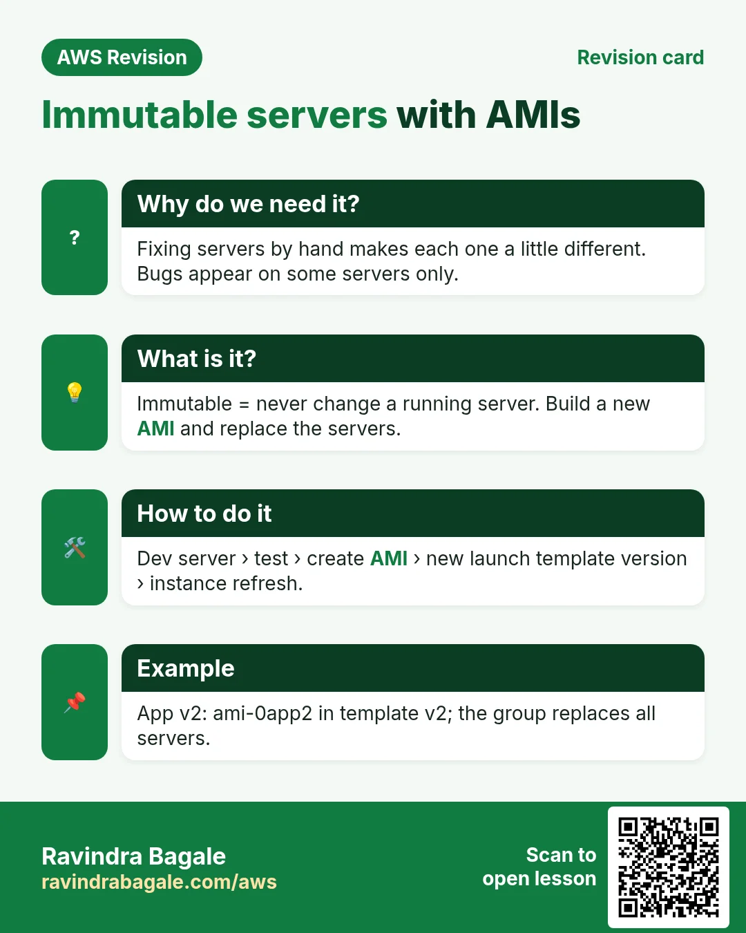 Revision card: Immutable servers with AMIs. Fixing servers by hand makes each one a little different. Bugs appear on some servers only. Immutable = never change a running server. Build a new AMI and replace the servers. Dev server › test › create AMI › new launch template version › instance refresh. App v2: ami-0app2 in template v2; the group replaces all servers.