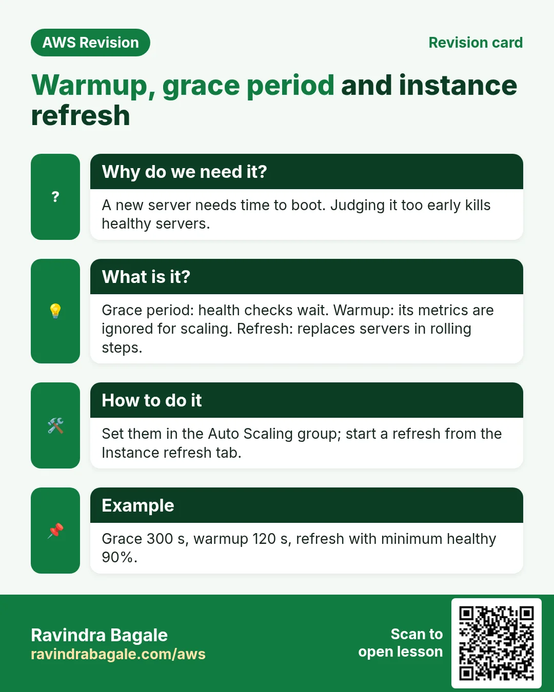 Revision card: Warmup, grace period and instance refresh. A new server needs time to boot. Judging it too early kills healthy servers. Grace period: health checks wait. Warmup: its metrics are ignored for scaling. Refresh: replaces servers in rolling steps. Set them in the Auto Scaling group; start a refresh from the Instance refresh tab. Grace 300 s, warmup 120 s, refresh with minimum healthy 90%.