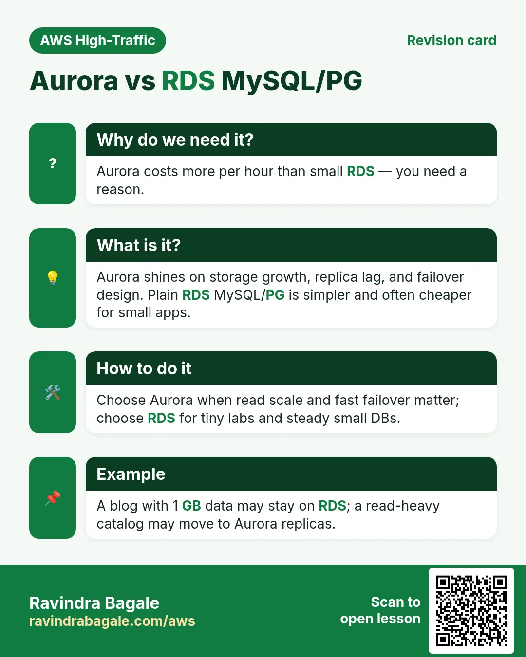 Revision card: Aurora vs RDS MySQL/PG. Aurora costs more per hour than small RDS — you need a reason. Aurora shines on storage growth, replica lag, and failover design. Plain RDS MySQL/PG is simpler and often cheaper for small apps. Choose Aurora when read scale and fast failover matter; choose RDS for tiny labs and steady small DBs. A blog with 1 GB data may stay on RDS; a read-heavy catalog may move to Aurora replicas.