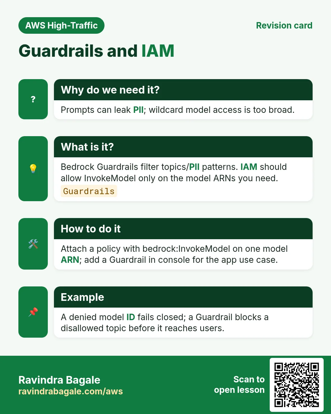 Revision card: Guardrails and IAM. Prompts can leak PII; wildcard model access is too broad. Bedrock Guardrails filter topics/PII patterns. IAM should allow InvokeModel only on the model ARNs you need. Attach a policy with bedrock:InvokeModel on one model ARN; add a Guardrail in console for the app use case. A denied model ID fails closed; a Guardrail blocks a disallowed topic before it reaches users.