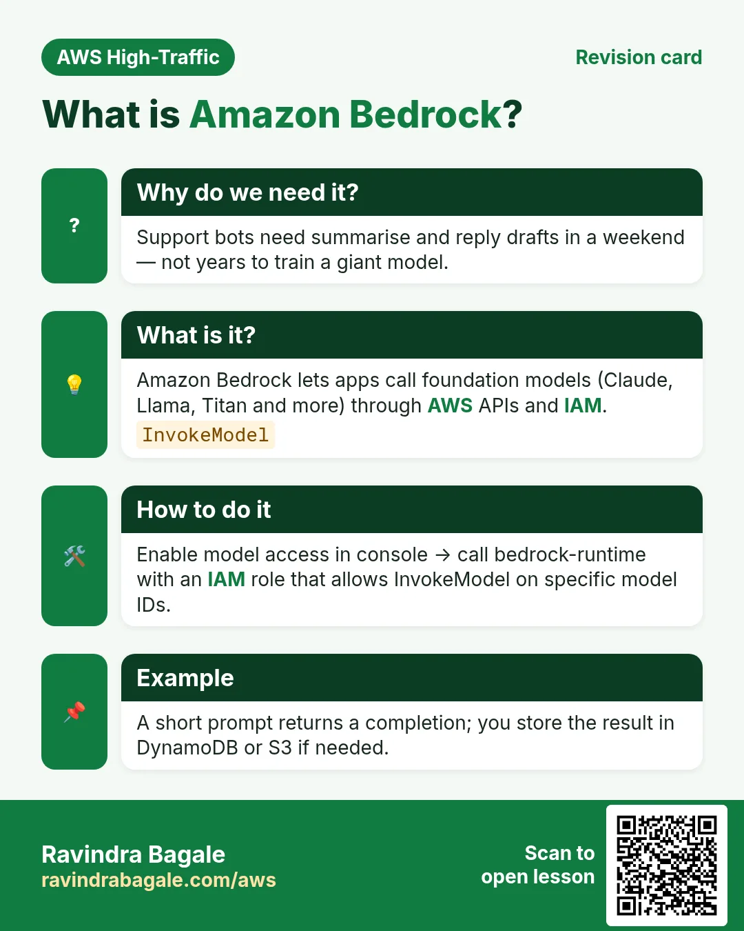Revision card: What is Amazon Bedrock?. Support bots need summarise and reply drafts in a weekend — not years to train a giant model. Amazon Bedrock lets apps call foundation models (Claude, Llama, Titan and more) through AWS APIs and IAM. Enable model access in console → call bedrock-runtime with an IAM role that allows InvokeModel on specific model IDs. A short prompt returns a completion; you store the result in DynamoDB or S3 if needed.