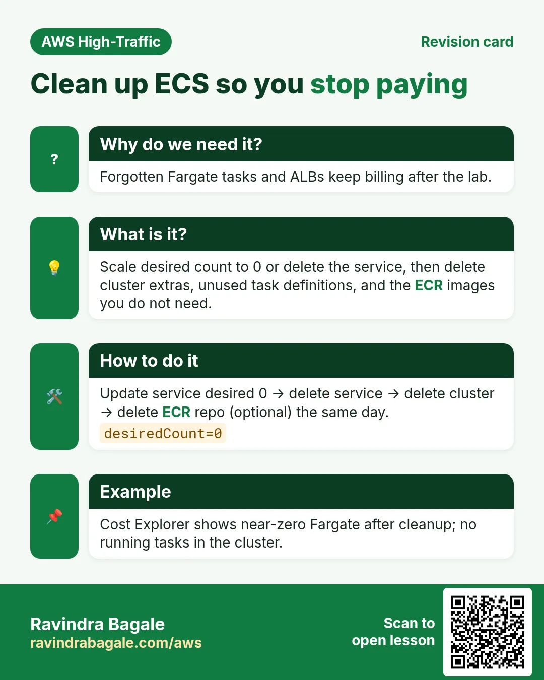 Revision card: Clean up ECS so you stop paying. Forgotten Fargate tasks and ALBs keep billing after the lab. Scale desired count to 0 or delete the service, then delete cluster extras, unused task definitions, and the ECR images you do not need. Update service desired 0 → delete service → delete cluster → delete ECR repo (optional) the same day. Cost Explorer shows near-zero Fargate after cleanup; no running tasks in the cluster.