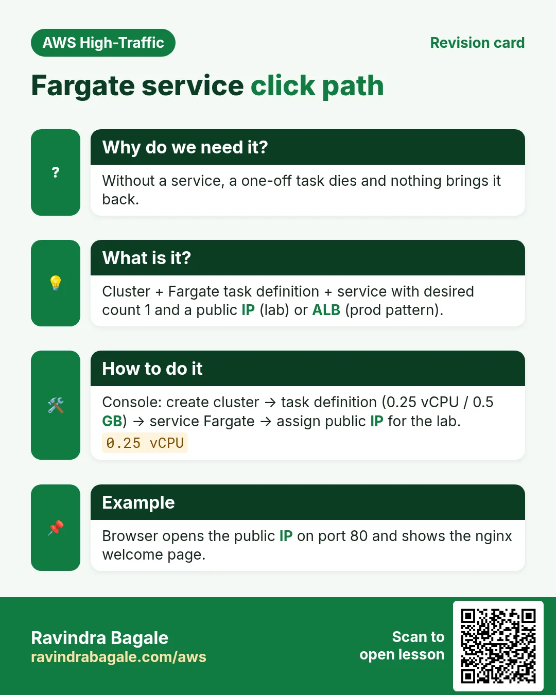 Revision card: Fargate service click path. Without a service, a one-off task dies and nothing brings it back. Cluster + Fargate task definition + service with desired count 1 and a public IP (lab) or ALB (prod pattern). Console: create cluster → task definition (0.25 vCPU / 0.5 GB) → service Fargate → assign public IP for the lab. Browser opens the public IP on port 80 and shows the nginx welcome page.