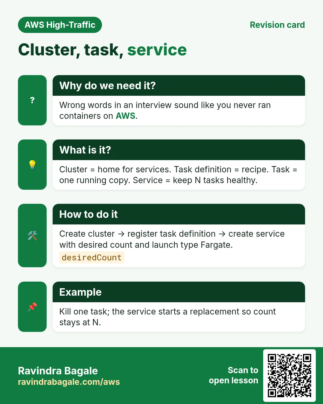 Revision card: Cluster, task, service. Wrong words in an interview sound like you never ran containers on AWS. Cluster = home for services. Task definition = recipe. Task = one running copy. Service = keep N tasks healthy. Create cluster → register task definition → create service with desired count and launch type Fargate. Kill one task; the service starts a replacement so count stays at N.