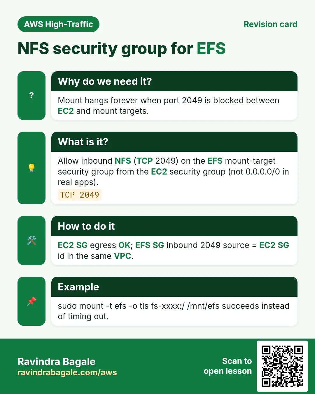 Revision card: NFS security group for EFS. Mount hangs forever when port 2049 is blocked between EC2 and mount targets. Allow inbound NFS (TCP 2049) on the EFS mount-target security group from the EC2 security group (not 0.0.0.0/0 in real apps). EC2 SG egress OK; EFS SG inbound 2049 source = EC2 SG id in the same VPC. sudo mount -t efs -o tls fs-xxxx:/ /mnt/efs succeeds instead of timing out.