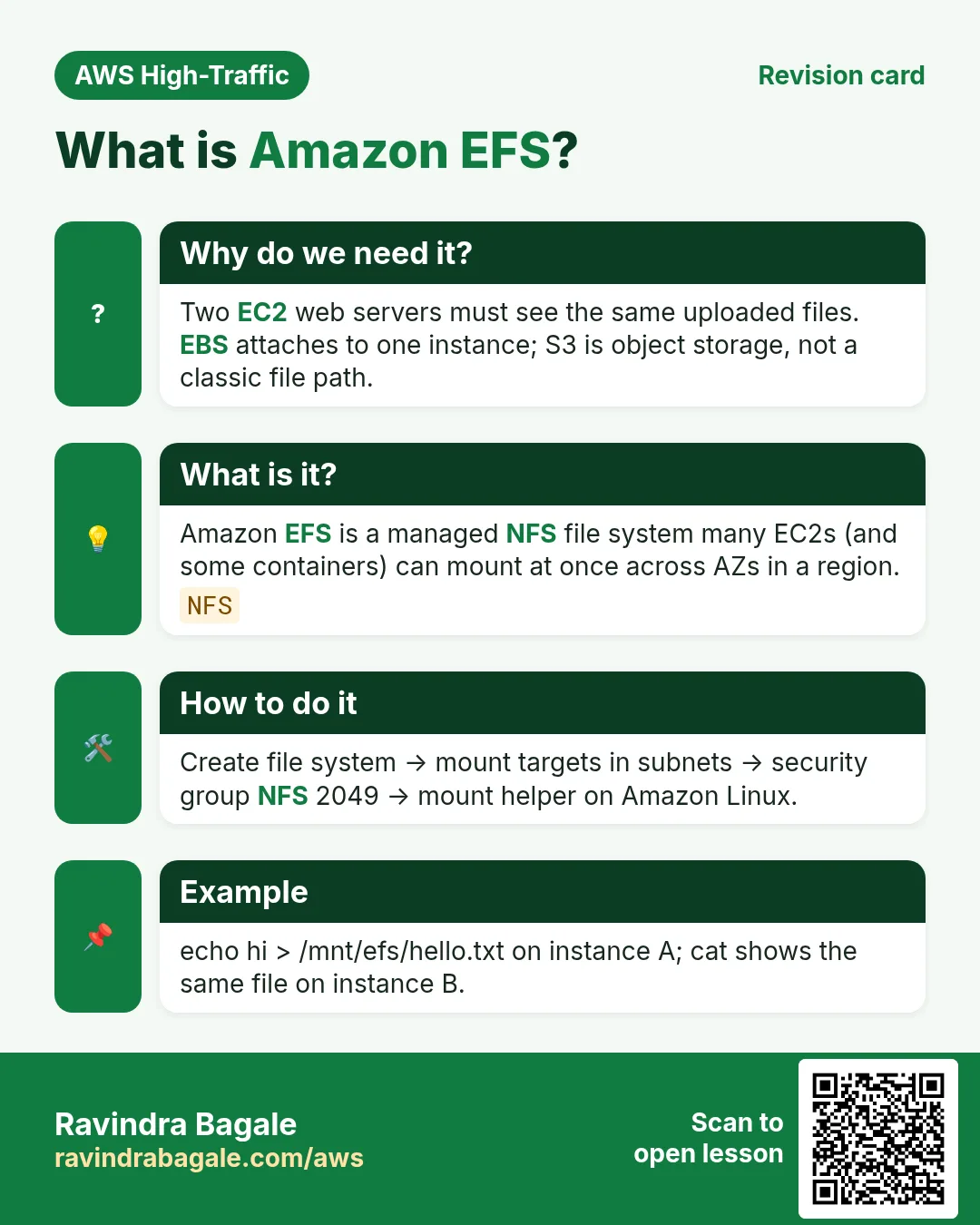 Revision card: What is Amazon EFS?. Two EC2 web servers must see the same uploaded files. EBS attaches to one instance; S3 is object storage, not a classic file path. Amazon EFS is a managed NFS file system many EC2s (and some containers) can mount at once across AZs in a region. Create file system → mount targets in subnets → security group NFS 2049 → mount helper on Amazon Linux. echo hi > /mnt/efs/hello.txt on instance A; cat shows the same file on instance B.