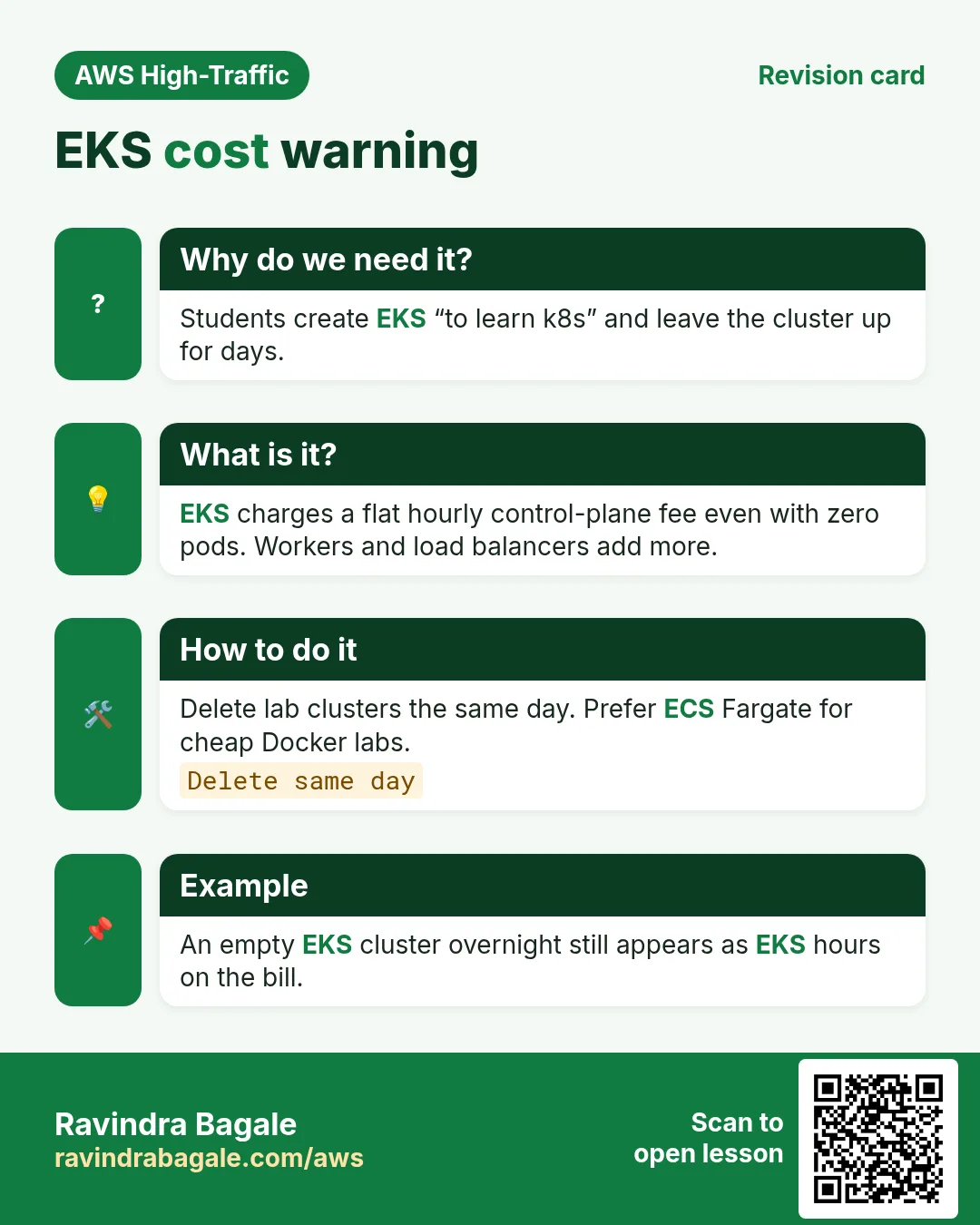Revision card: EKS cost warning. Students create EKS “to learn k8s” and leave the cluster up for days. EKS charges a flat hourly control-plane fee even with zero pods. Workers and load balancers add more. Delete lab clusters the same day. Prefer ECS Fargate for cheap Docker labs. An empty EKS cluster overnight still appears as EKS hours on the bill.