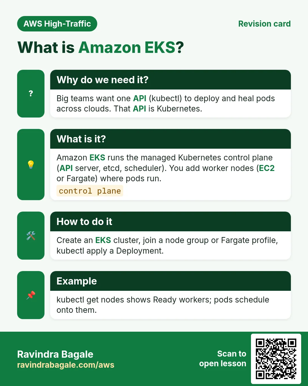 Revision card: What is Amazon EKS?. Big teams want one API (kubectl) to deploy and heal pods across clouds. That API is Kubernetes. Amazon EKS runs the managed Kubernetes control plane (API server, etcd, scheduler). You add worker nodes (EC2 or Fargate) where pods run. Create an EKS cluster, join a node group or Fargate profile, kubectl apply a Deployment. kubectl get nodes shows Ready workers; pods schedule onto them.