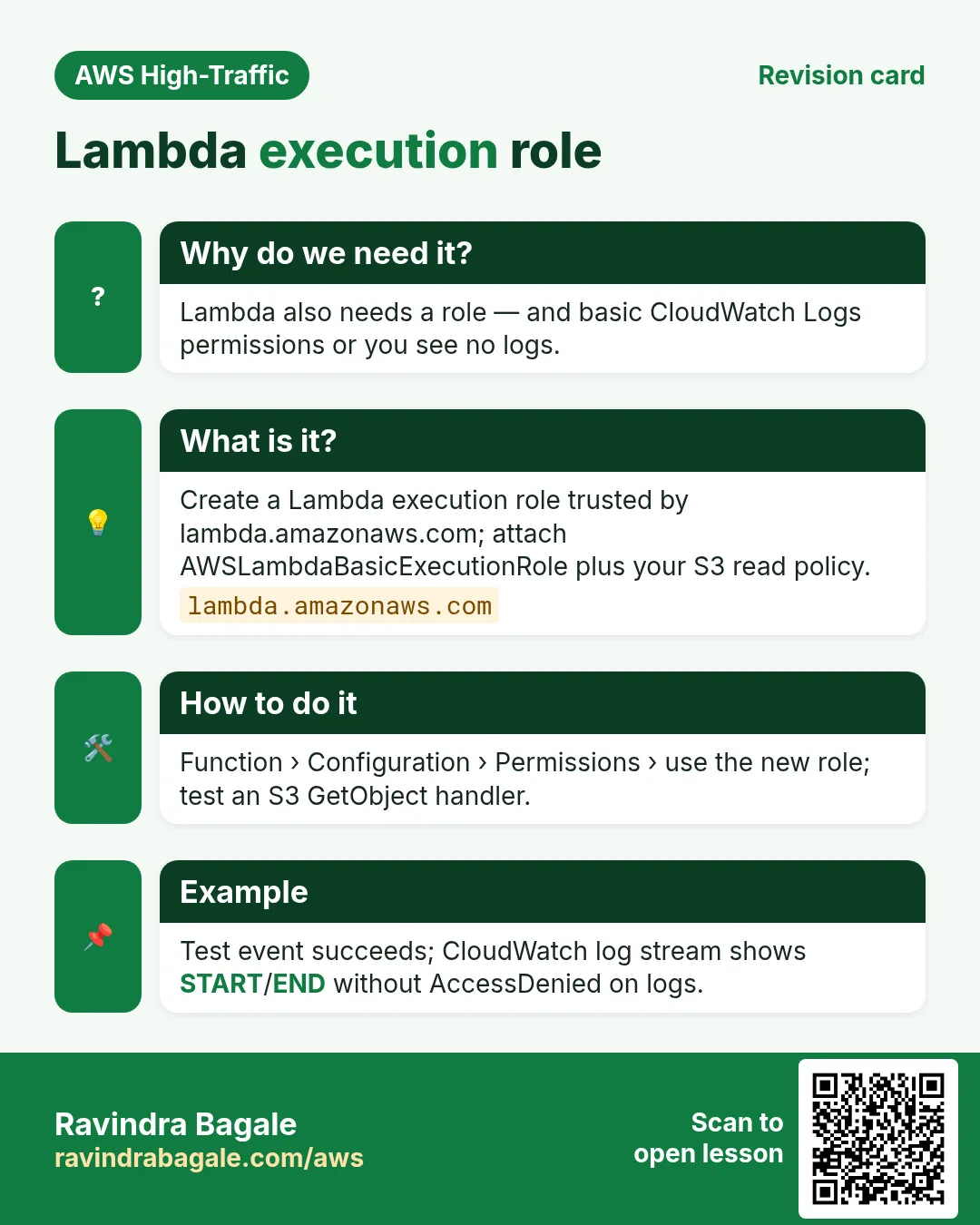 Revision card: Lambda execution role. Lambda also needs a role — and basic CloudWatch Logs permissions or you see no logs. Create a Lambda execution role trusted by lambda.amazonaws.com; attach AWSLambdaBasicExecutionRole plus your S3 read policy. Function › Configuration › Permissions › use the new role; test an S3 GetObject handler. Test event succeeds; CloudWatch log stream shows START/END without AccessDenied on logs.