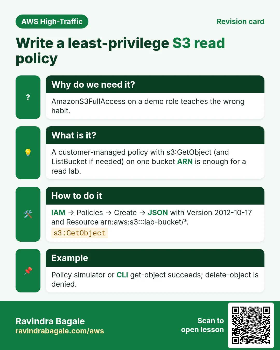 Revision card: Write a least-privilege S3 read policy. AmazonS3FullAccess on a demo role teaches the wrong habit. A customer-managed policy with s3:GetObject (and ListBucket if needed) on one bucket ARN is enough for a read lab. IAM → Policies → Create → JSON with Version 2012-10-17 and Resource arn:aws:s3:::lab-bucket/*. Policy simulator or CLI get-object succeeds; delete-object is denied.