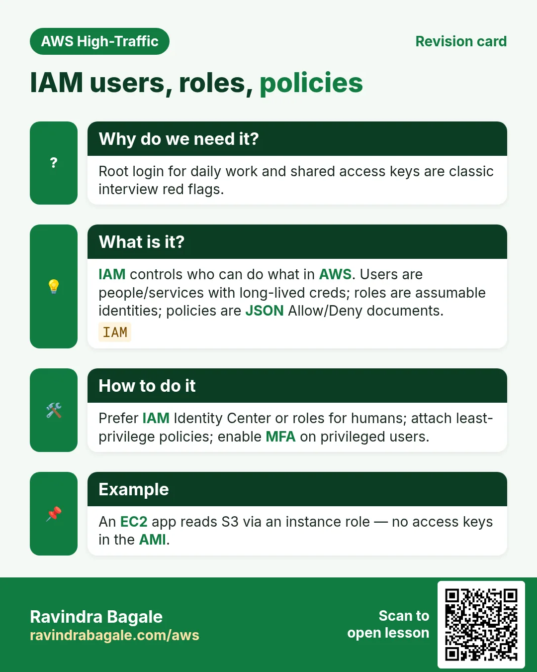 Revision card: IAM users, roles, policies. Root login for daily work and shared access keys are classic interview red flags. IAM controls who can do what in AWS. Users are people/services with long-lived creds; roles are assumable identities; policies are JSON Allow/Deny documents. Prefer IAM Identity Center or roles for humans; attach least-privilege policies; enable MFA on privileged users. An EC2 app reads S3 via an instance role — no access keys in the AMI.
