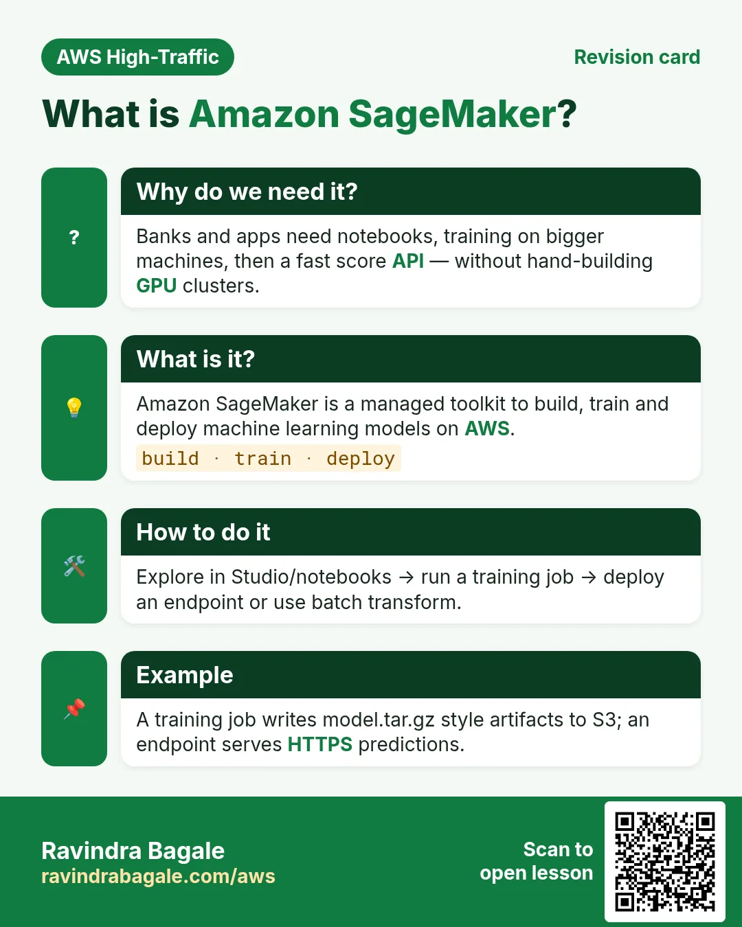 Revision card: What is Amazon SageMaker?. Banks and apps need notebooks, training on bigger machines, then a fast score API — without hand-building GPU clusters. Amazon SageMaker is a managed toolkit to build, train and deploy machine learning models on AWS. Explore in Studio/notebooks → run a training job → deploy an endpoint or use batch transform. A training job writes model.tar.gz style artifacts to S3; an endpoint serves HTTPS predictions.