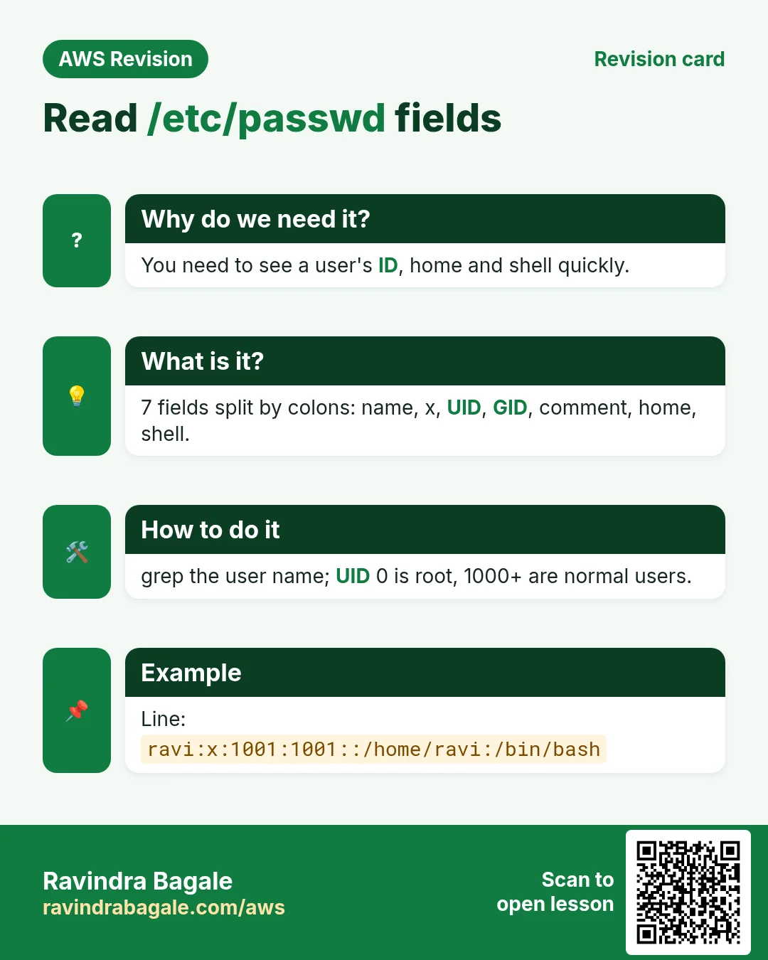 Revision card: Read /etc/passwd fields. You need to see a user's ID, home and shell quickly. 7 fields split by colons: name, x, UID, GID, comment, home, shell. grep the user name; UID 0 is root, 1000+ are normal users. Line: