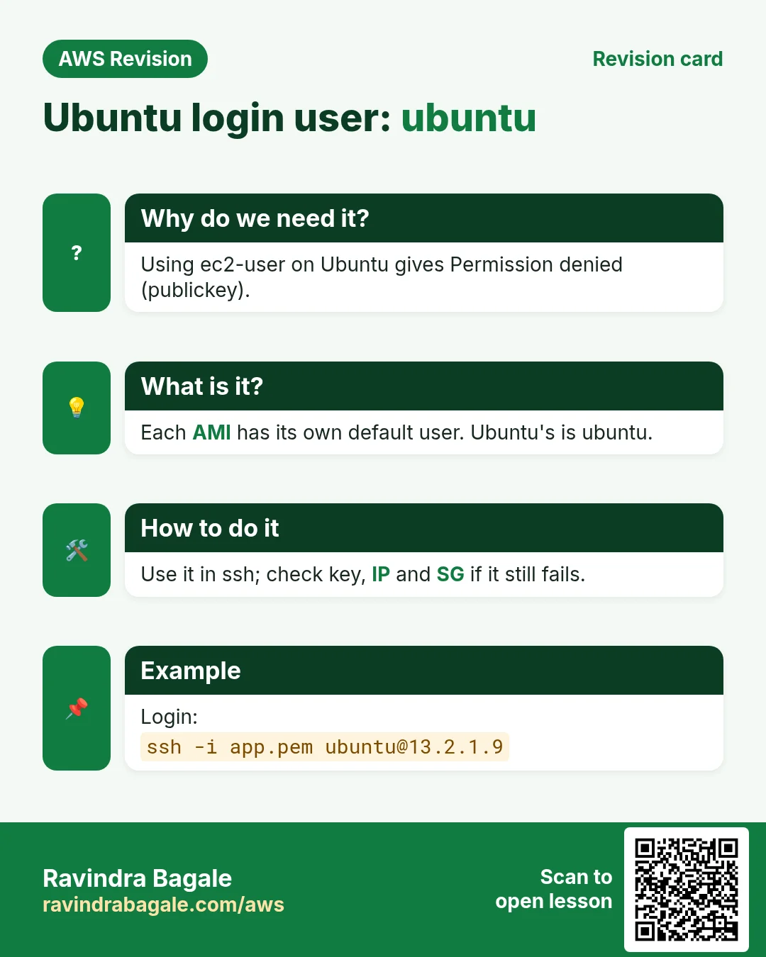 Revision card: Ubuntu login user: ubuntu. Using ec2-user on Ubuntu gives Permission denied (publickey). Each AMI has its own default user. Ubuntu's is ubuntu. Use it in ssh; check key, IP and SG if it still fails. Login: