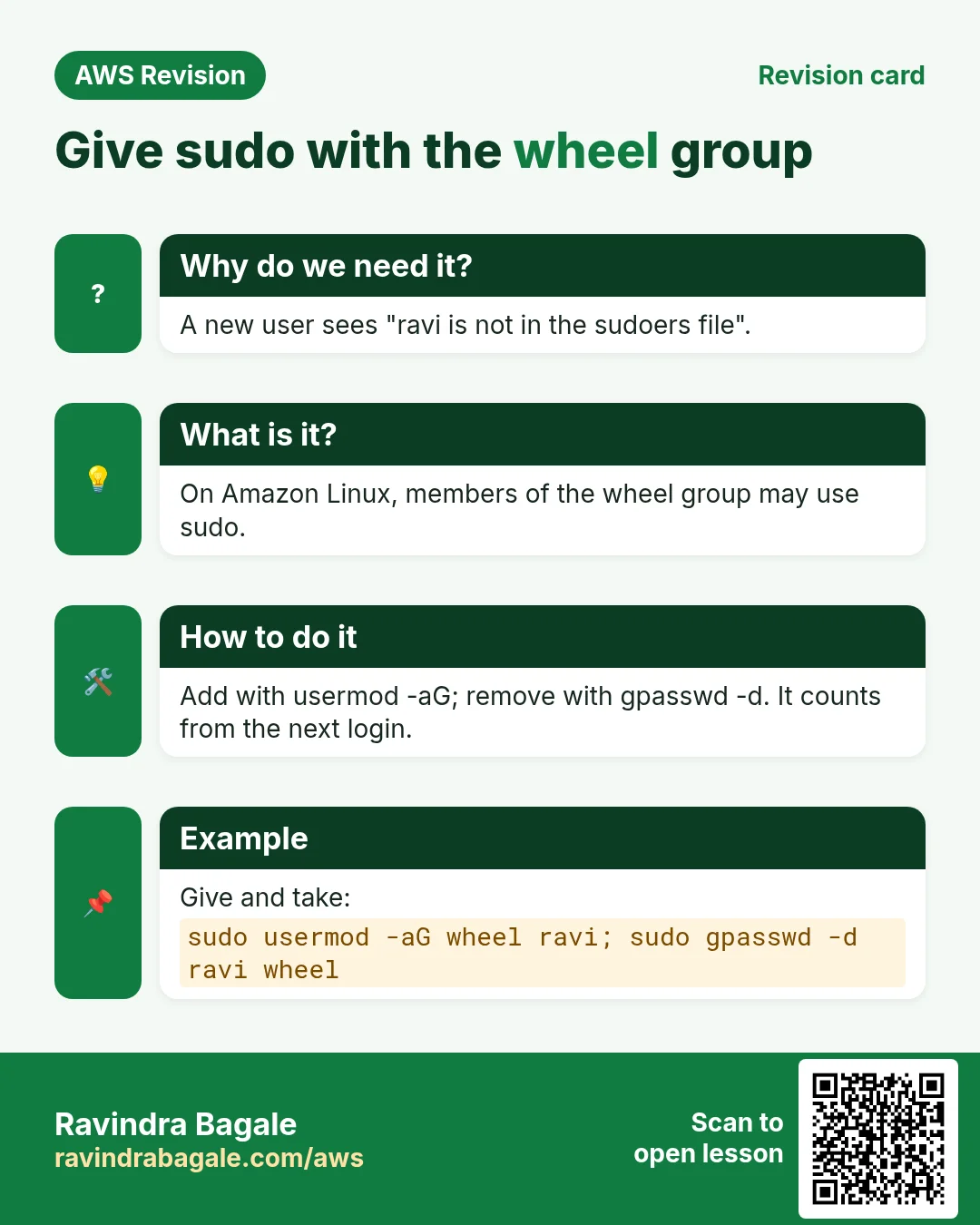 Revision card: Give sudo with the wheel group. A new user sees "ravi is not in the sudoers file". On Amazon Linux, members of the wheel group may use sudo. Add with usermod -aG; remove with gpasswd -d. It counts from the next login. Give and take: