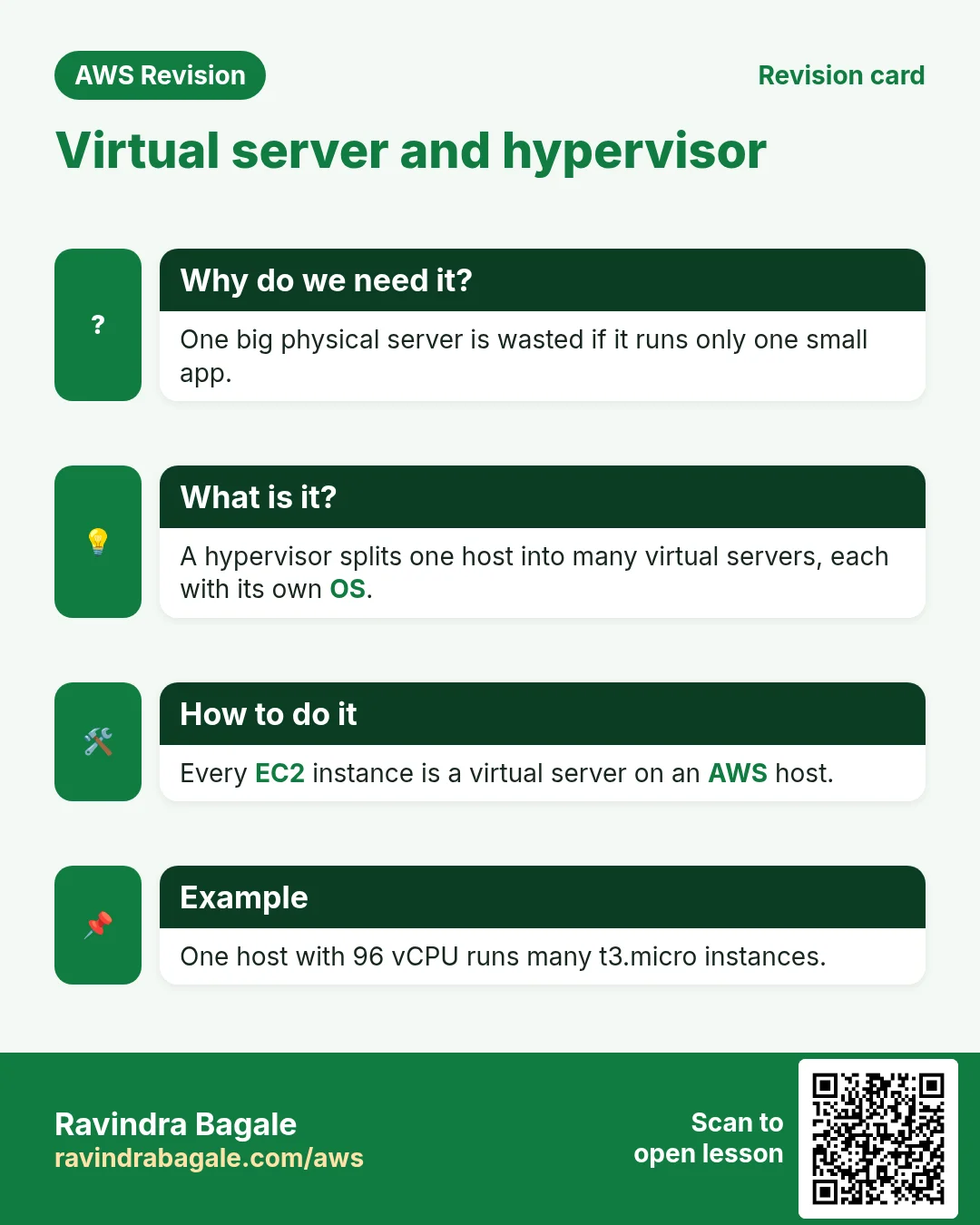 Revision card: Virtual server and hypervisor. One big physical server is wasted if it runs only one small app. A hypervisor splits one host into many virtual servers, each with its own OS. Every EC2 instance is a virtual server on an AWS host. One host with 96 vCPU runs many t3.micro instances.