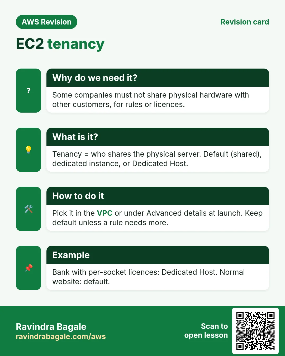 Revision card: EC2 tenancy. Some companies must not share physical hardware with other customers, for rules or licences. Tenancy = who shares the physical server. Default (shared), dedicated instance, or Dedicated Host. Pick it in the VPC or under Advanced details at launch. Keep default unless a rule needs more. Bank with per-socket licences: Dedicated Host. Normal website: default.