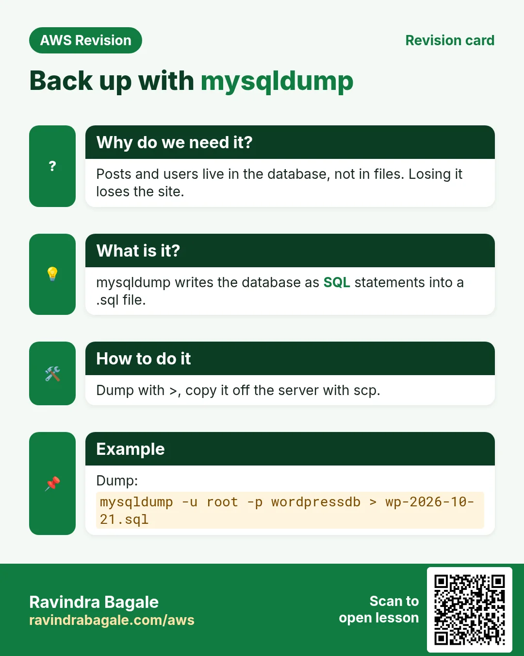 Revision card: Back up with mysqldump. Posts and users live in the database, not in files. Losing it loses the site. mysqldump writes the database as SQL statements into a .sql file. Dump with >, copy it off the server with scp. Dump:
