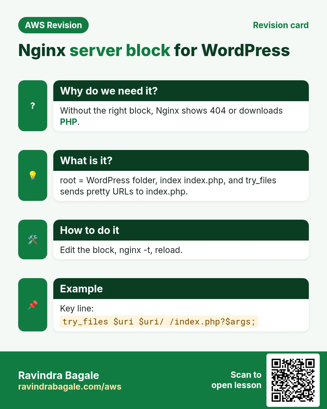 Revision card: Nginx server block for WordPress. Without the right block, Nginx shows 404 or downloads PHP. root = WordPress folder, index index.php, and try_files sends pretty URLs to index.php. Edit the block, nginx -t, reload. Key line: