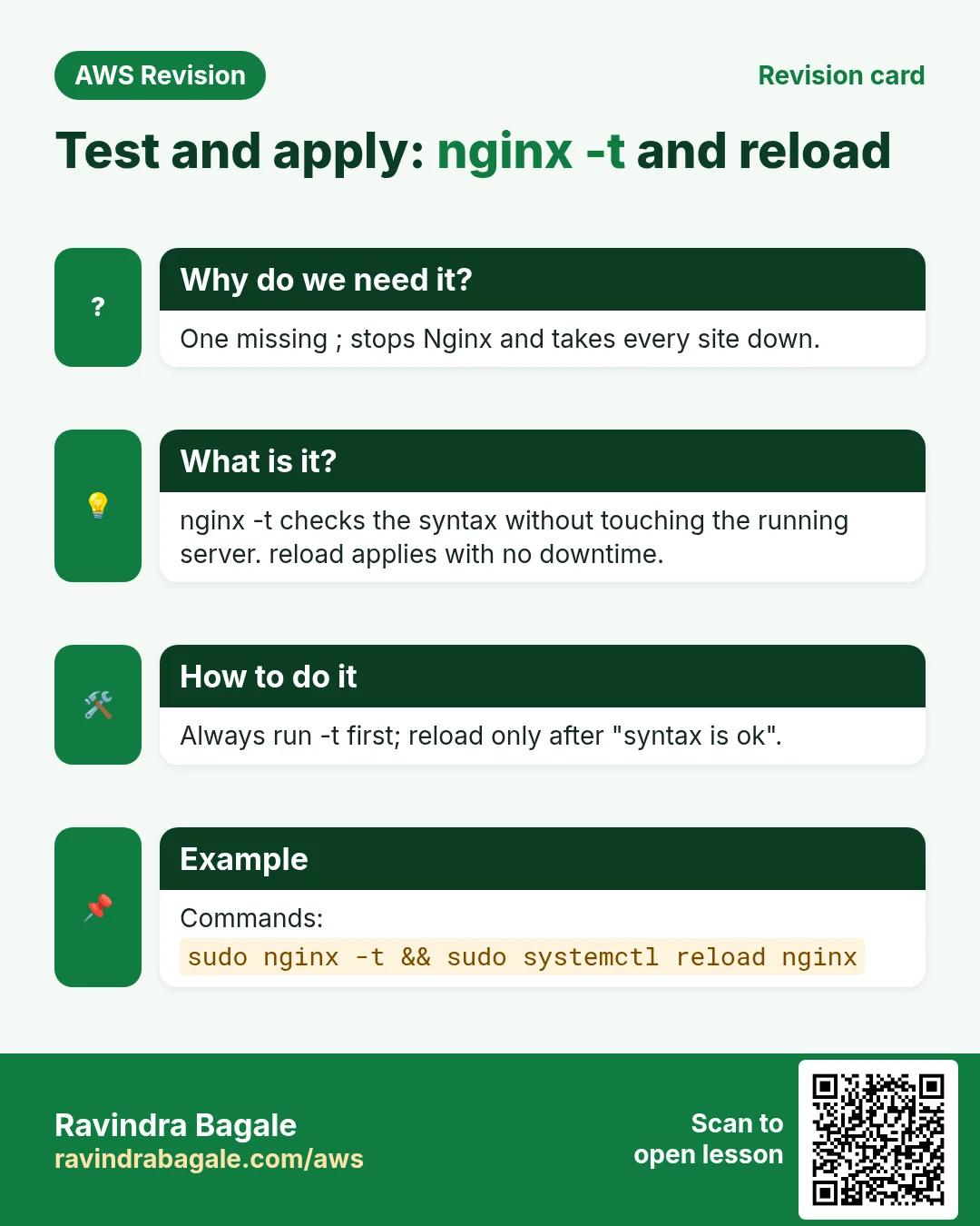Revision card: Test and apply: nginx -t and reload. One missing ; stops Nginx and takes every site down. nginx -t checks the syntax without touching the running server. reload applies with no downtime. Always run -t first; reload only after "syntax is ok". Commands: