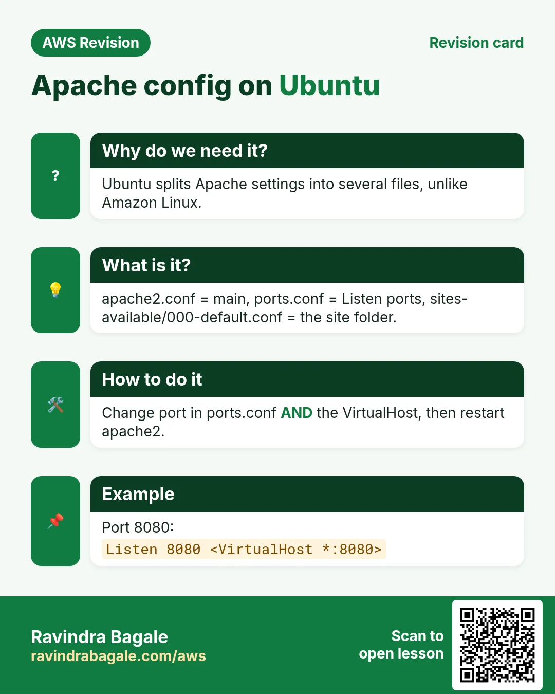 Revision card: Apache config on Ubuntu. Ubuntu splits Apache settings into several files, unlike Amazon Linux. apache2.conf = main, ports.conf = Listen ports, sites-available/000-default.conf = the site folder. Change port in ports.conf AND the VirtualHost, then restart apache2. Port 8080: