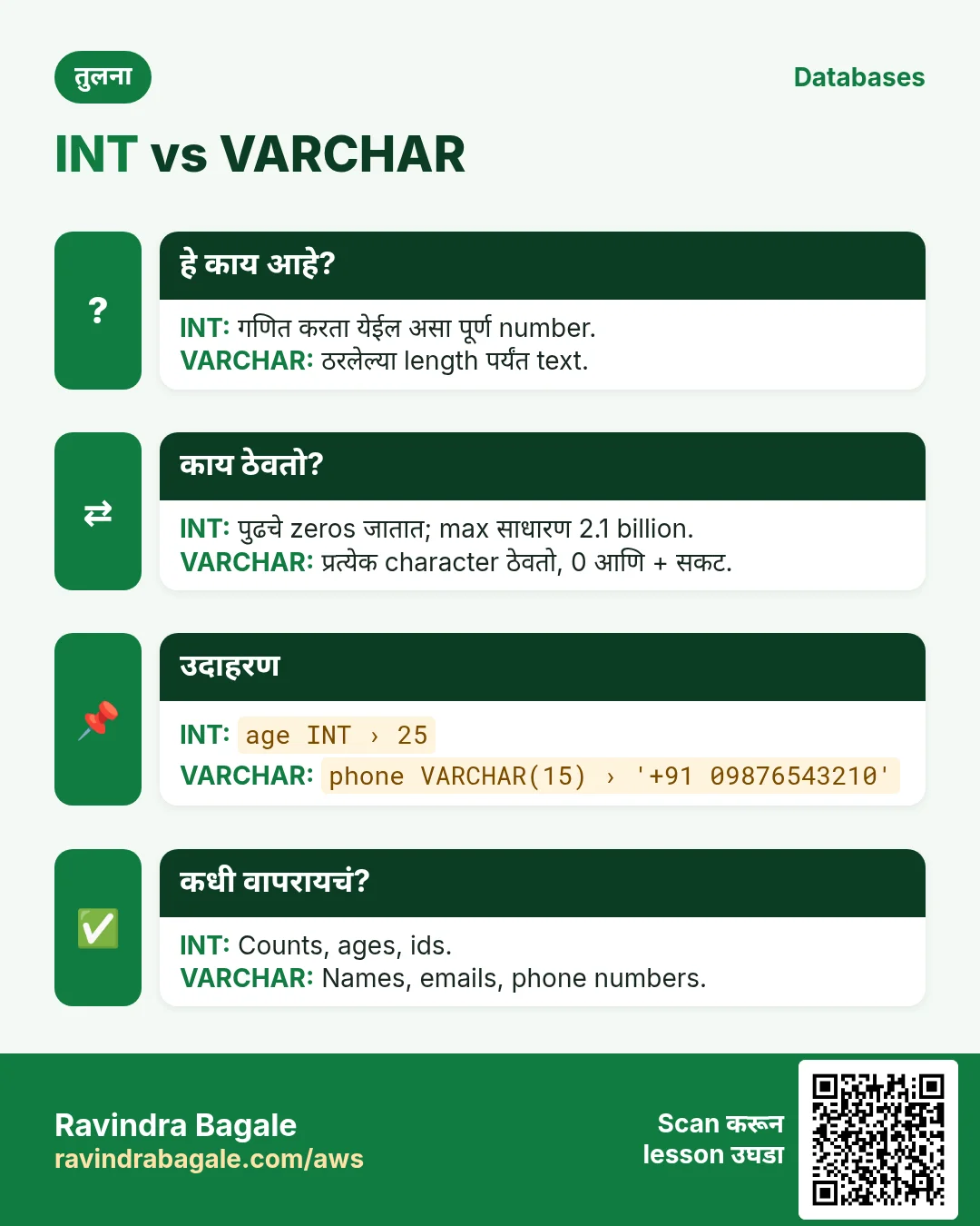 तुलना: INT vs VARCHAR. INT: गणित करता येईल असा पूर्ण number. VARCHAR: ठरलेल्या length पर्यंत text.