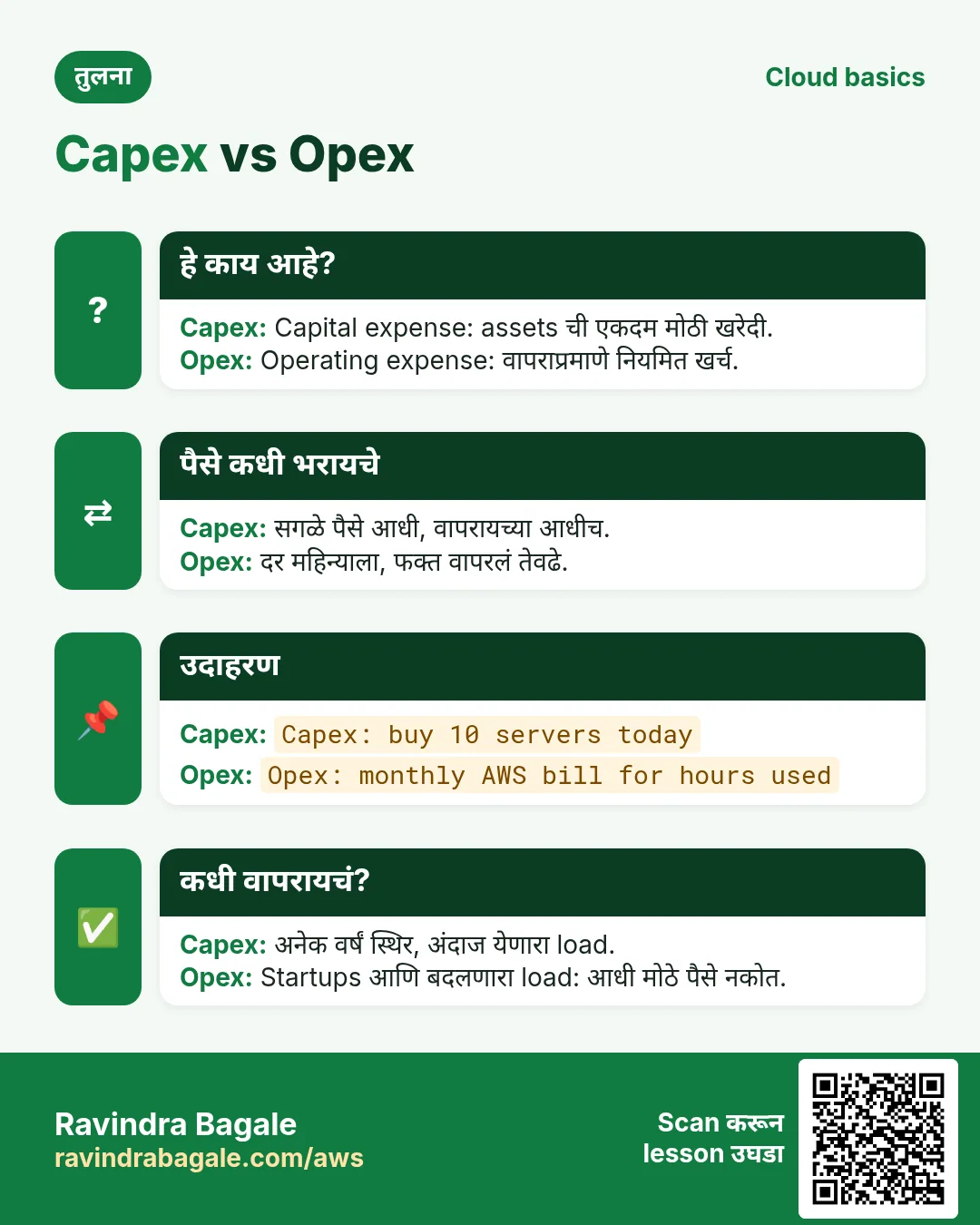 तुलना card: Capex vs Opex. Capex: Capital expense: assets ची एकदम मोठी खरेदी. Opex: Operating expense: वापराप्रमाणे नियमित खर्च.