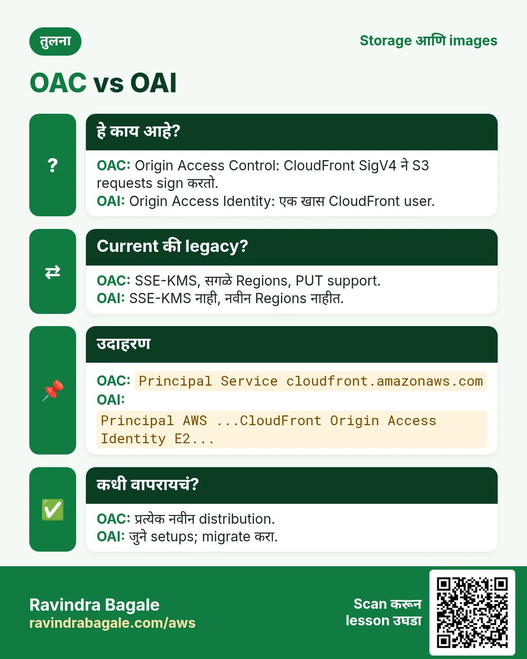 तुलना: OAC vs OAI. OAC: Origin Access Control: CloudFront SigV4 ने S3 requests sign करतो. OAI: Origin Access Identity: एक खास CloudFront user.