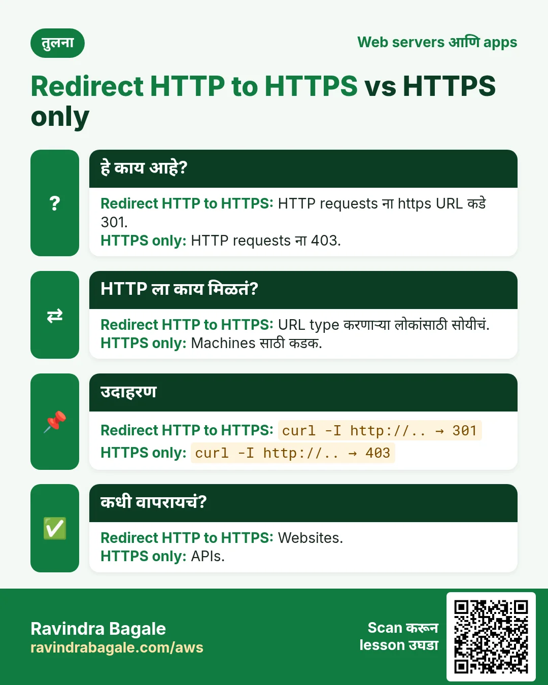 तुलना: Redirect HTTP to HTTPS vs HTTPS only. Redirect HTTP to HTTPS: HTTP requests ना https URL कडे 301. HTTPS only: HTTP requests ना 403.