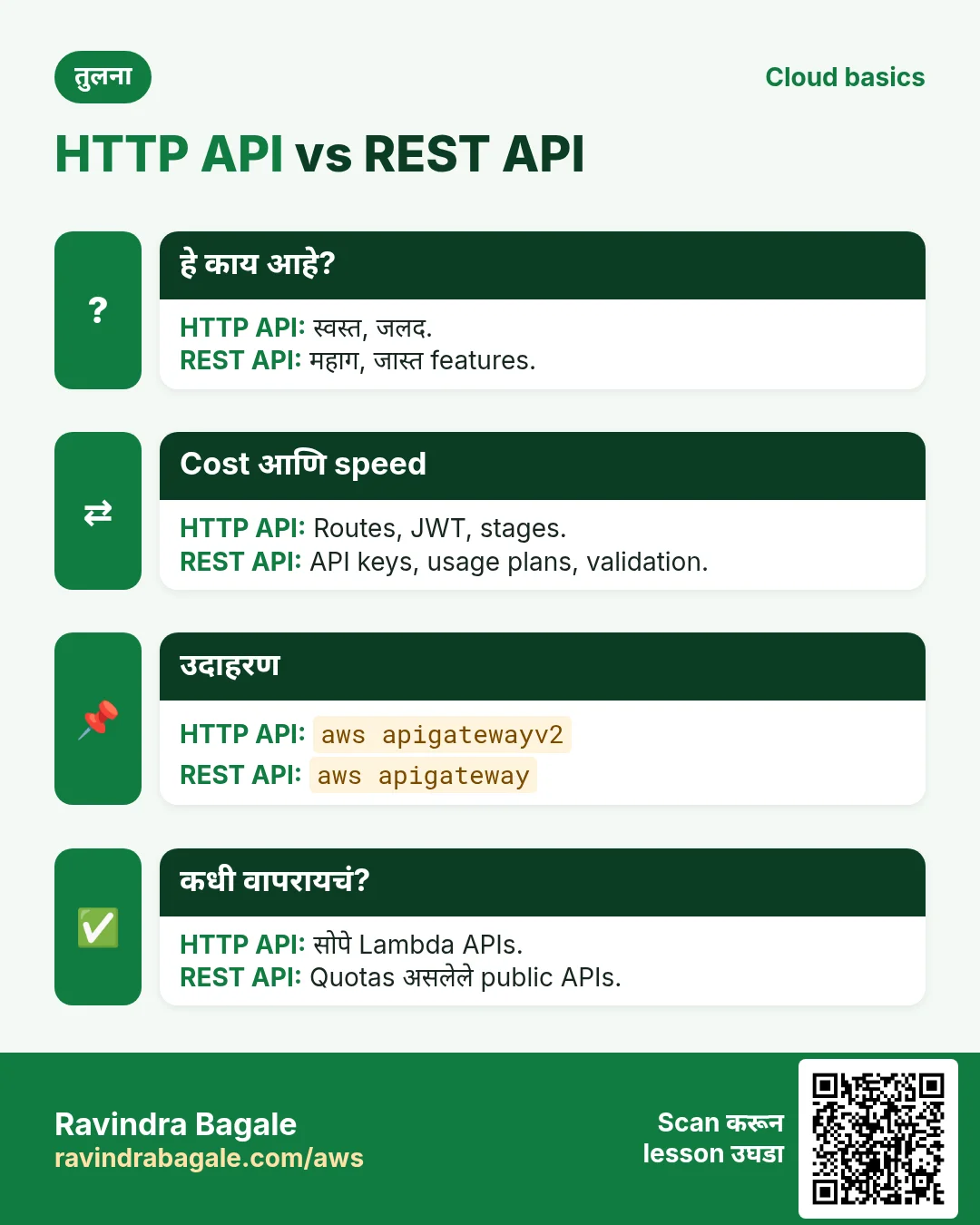 HTTP API vs REST API. स्वस्त, जलद. / महाग, जास्त features.