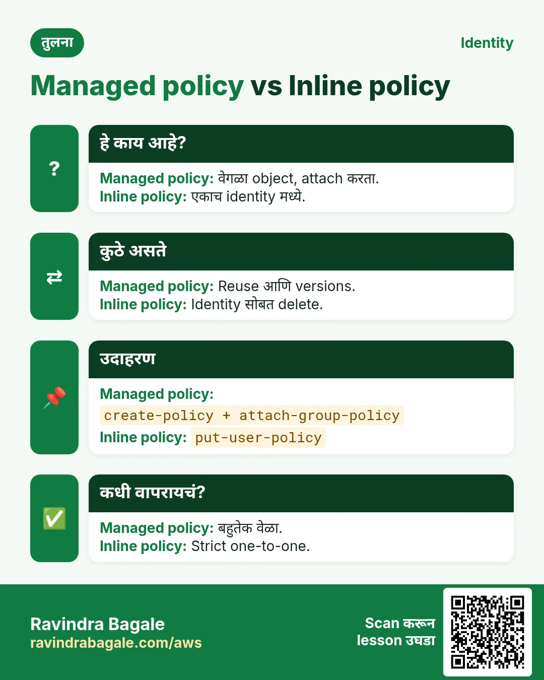 Managed policy vs Inline policy. वेगळा object, attach करता. / एकाच identity मध्ये.