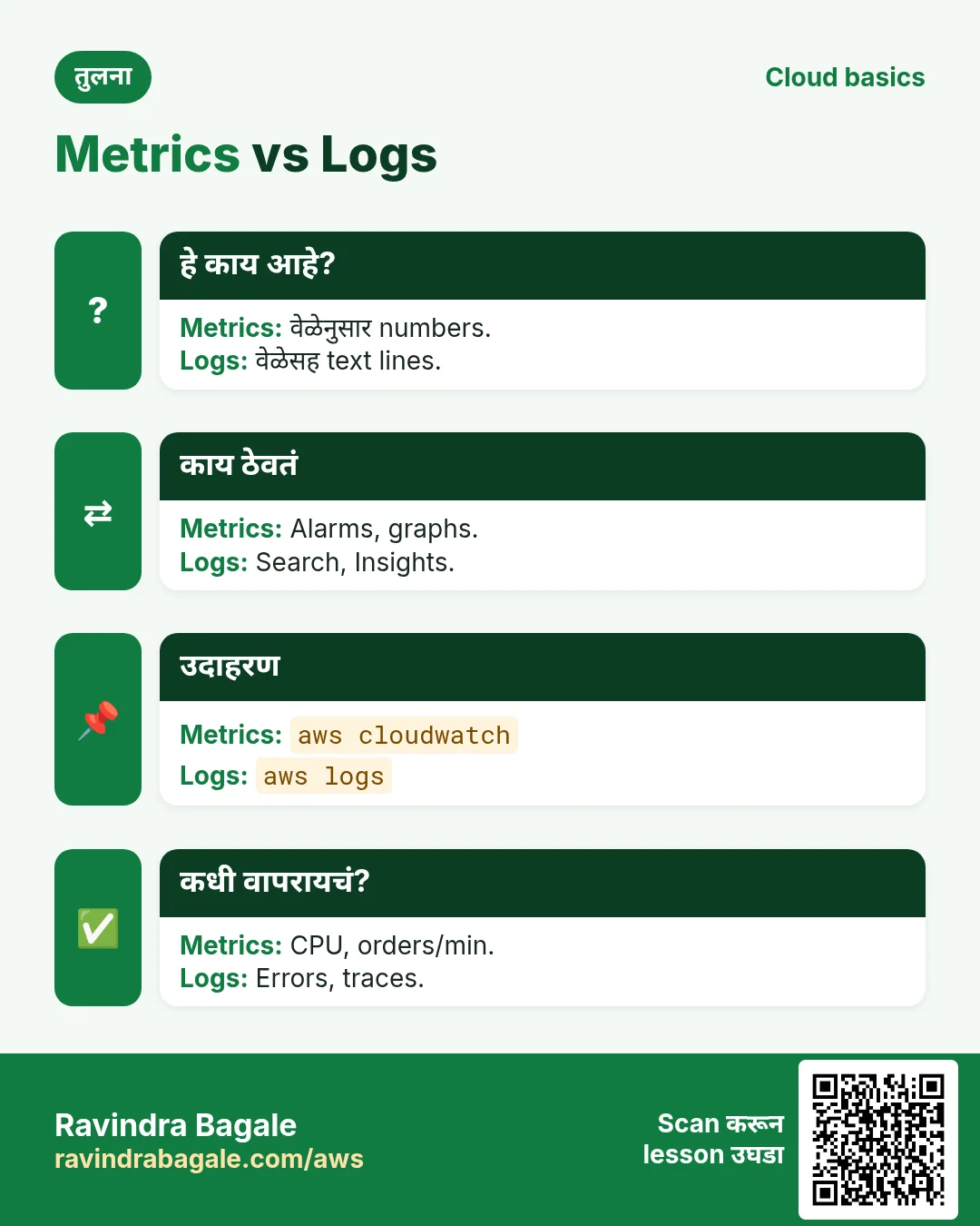 Metrics vs Logs. वेळेनुसार numbers. / वेळेसह text lines.