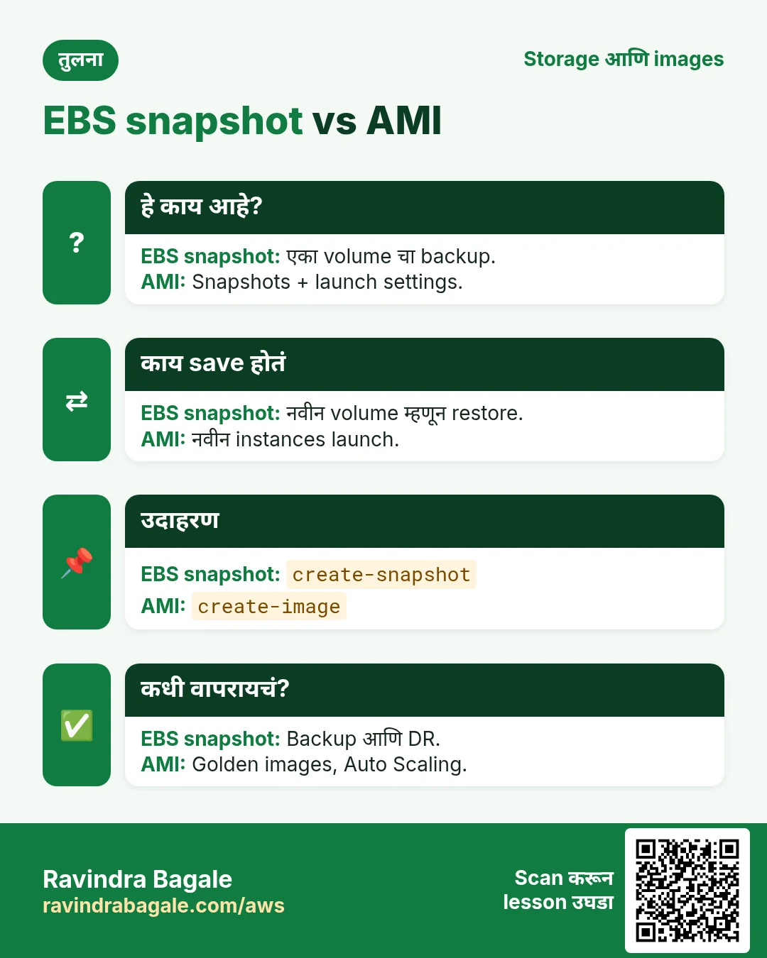 EBS snapshot vs AMI. एका volume चा backup. / Snapshots + launch settings.