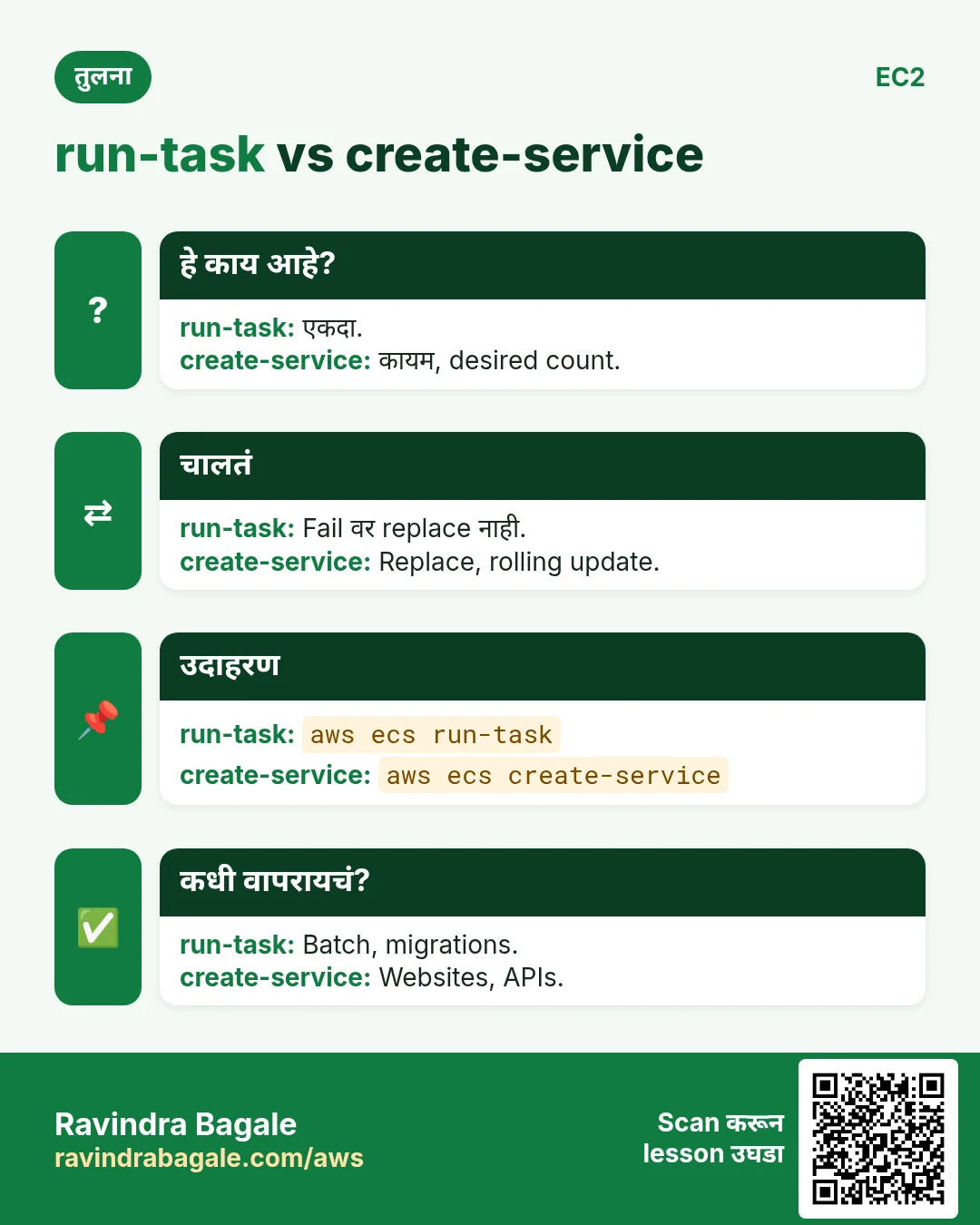 run-task vs create-service. एकदा. / कायम, desired count.