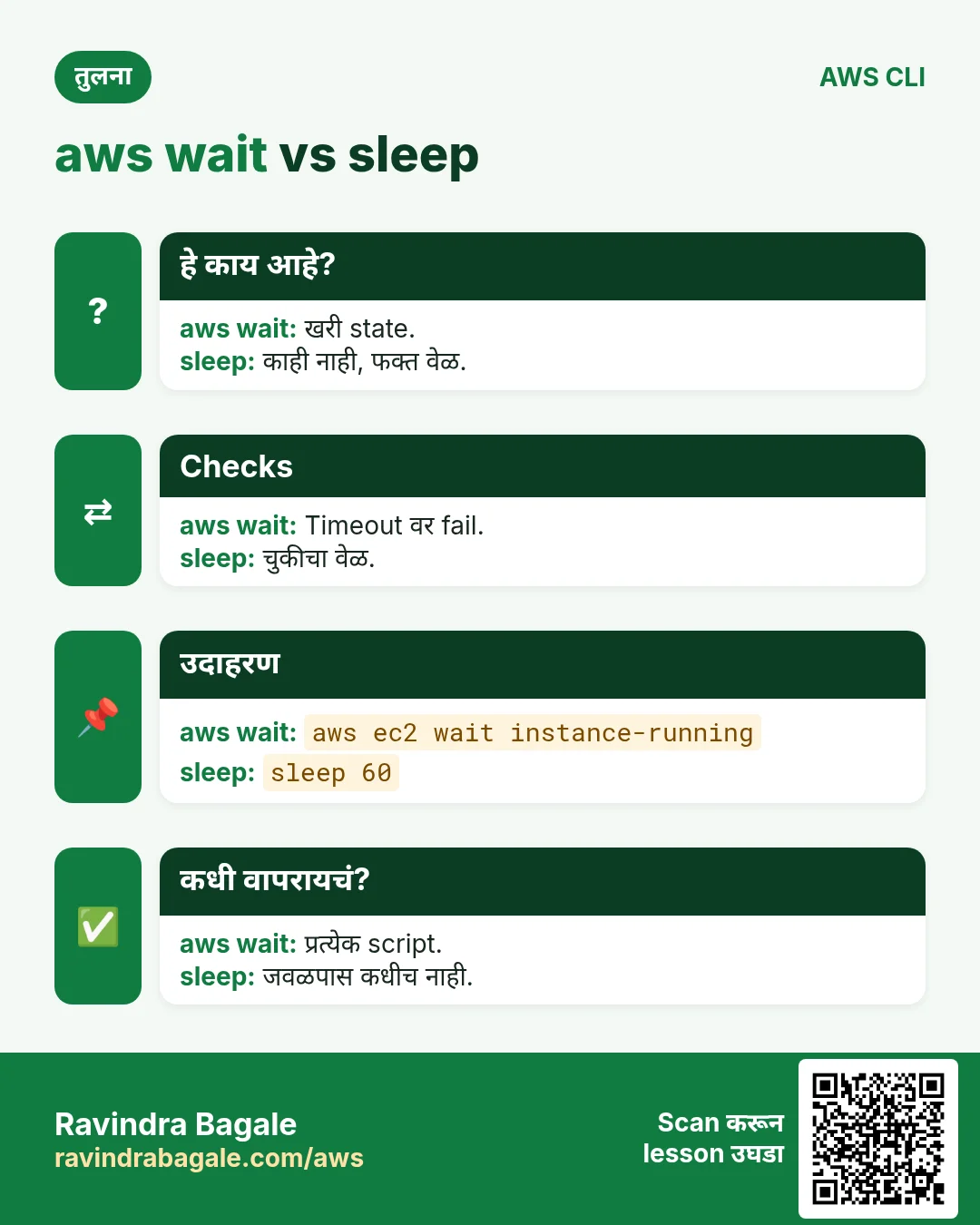 aws wait vs sleep. खरी state. / काही नाही, फक्त वेळ.