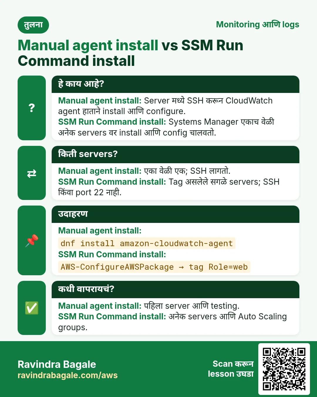 तुलना: Manual agent install vs SSM Run Command install. Manual agent install: Server मध्ये SSH करून CloudWatch agent हाताने install आणि configure. SSM Run Command install: Systems Manager एकाच वेळी अनेक servers वर install आणि config चालवतो.
