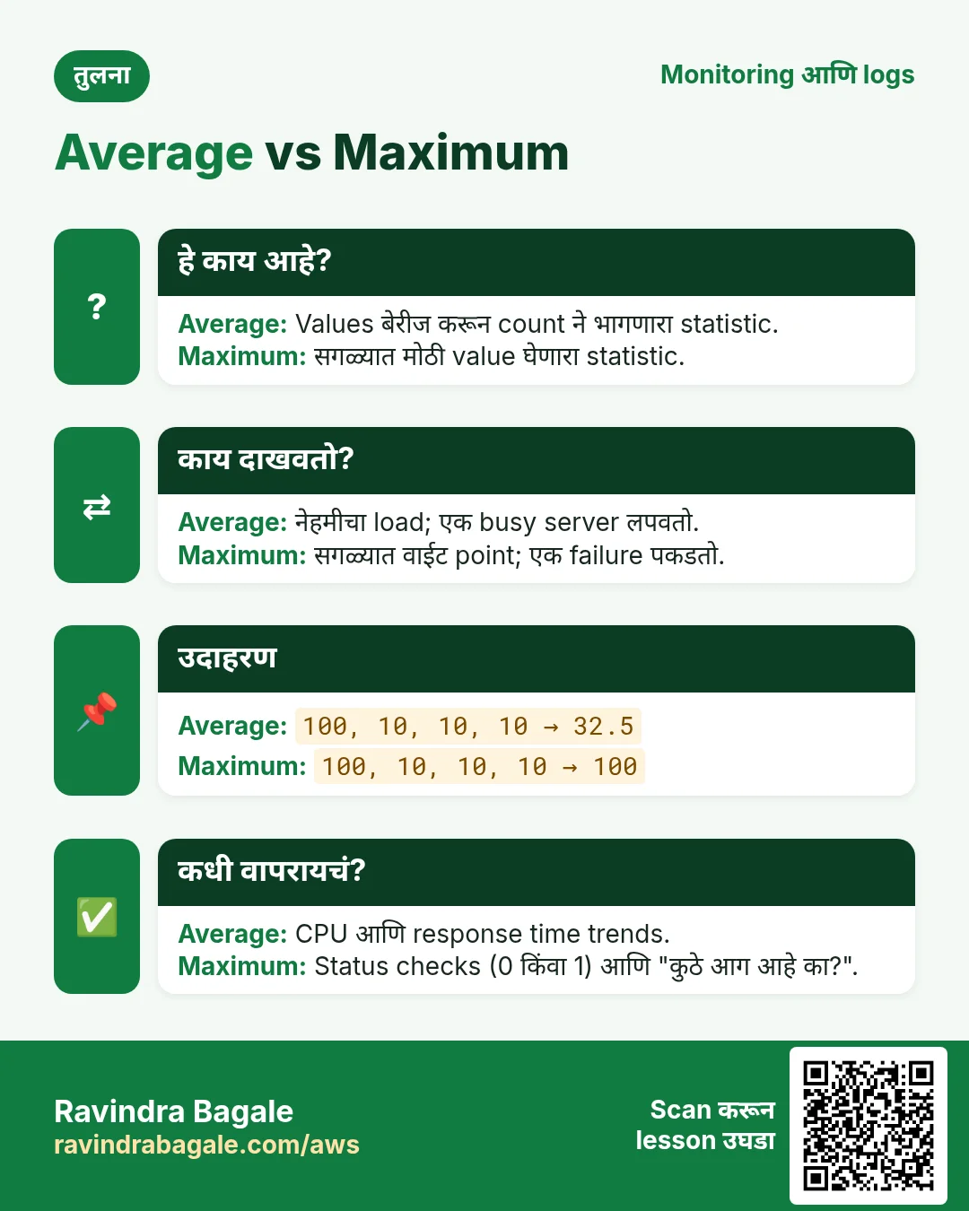तुलना: Average vs Maximum. Average: Values बेरीज करून count ने भागणारा statistic. Maximum: सगळ्यात मोठी value घेणारा statistic.