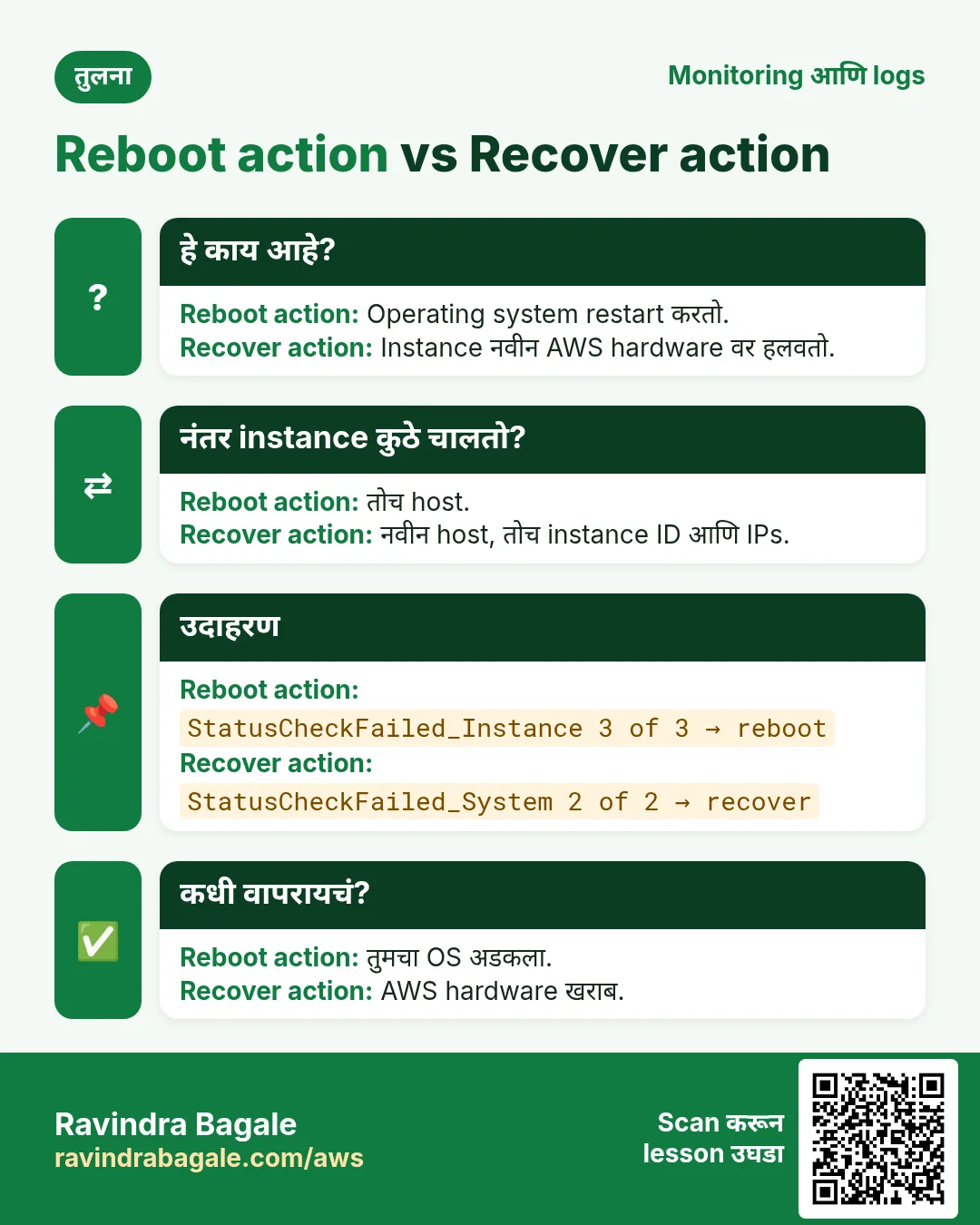 तुलना: Reboot action vs Recover action. Reboot action: Operating system restart करतो. Recover action: Instance नवीन AWS hardware वर हलवतो.
