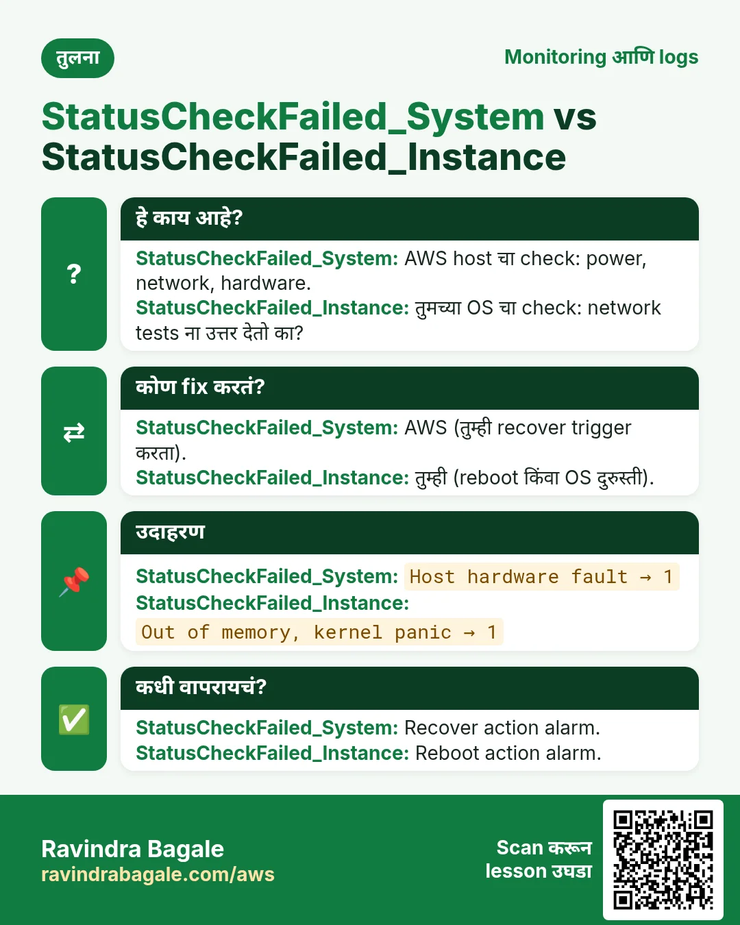 तुलना: StatusCheckFailed_System vs StatusCheckFailed_Instance. StatusCheckFailed_System: AWS host चा check: power, network, hardware. StatusCheckFailed_Instance: तुमच्या OS चा check: network tests ना उत्तर देतो का?