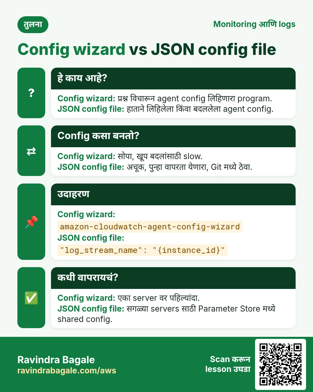 तुलना: Config wizard vs JSON config file. Config wizard: प्रश्न विचारून agent config लिहिणारा program. JSON config file: हाताने लिहिलेला किंवा बदललेला agent config.