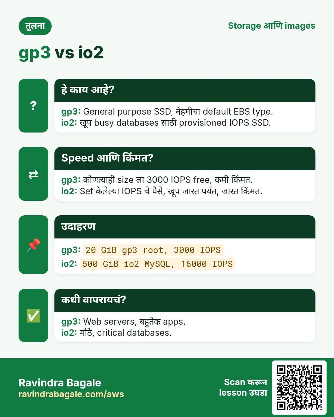 तुलना: gp3 vs io2. gp3: General purpose SSD, नेहमीचा default EBS type. io2: खूप busy databases साठी provisioned IOPS SSD.