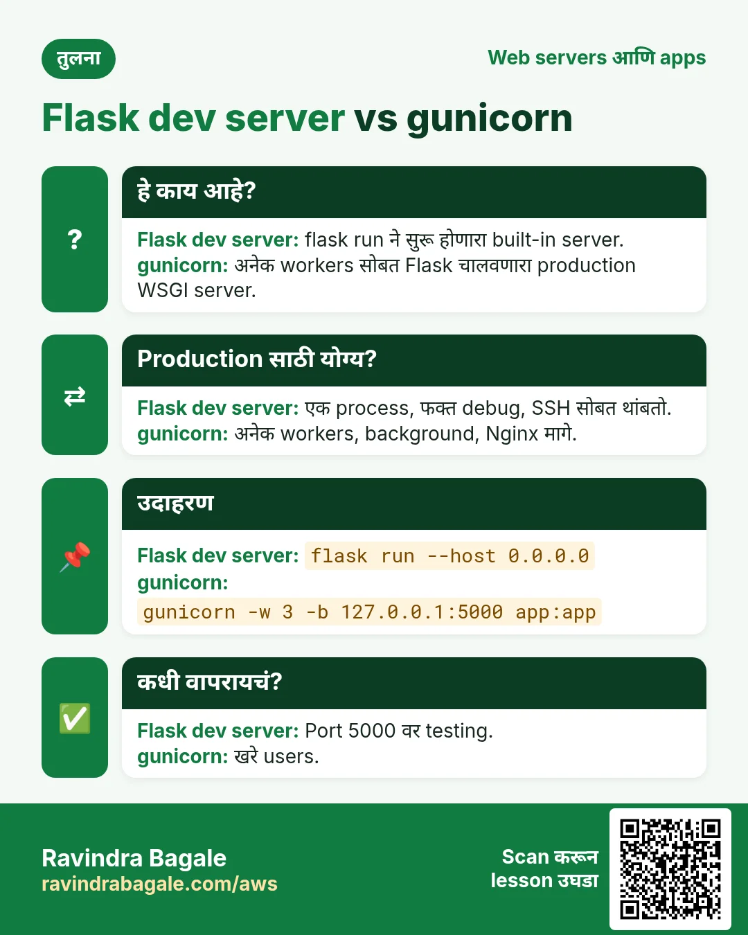तुलना: Flask dev server vs gunicorn. Flask dev server: flask run ने सुरू होणारा built-in server. gunicorn: अनेक workers सोबत Flask चालवणारा production WSGI server.