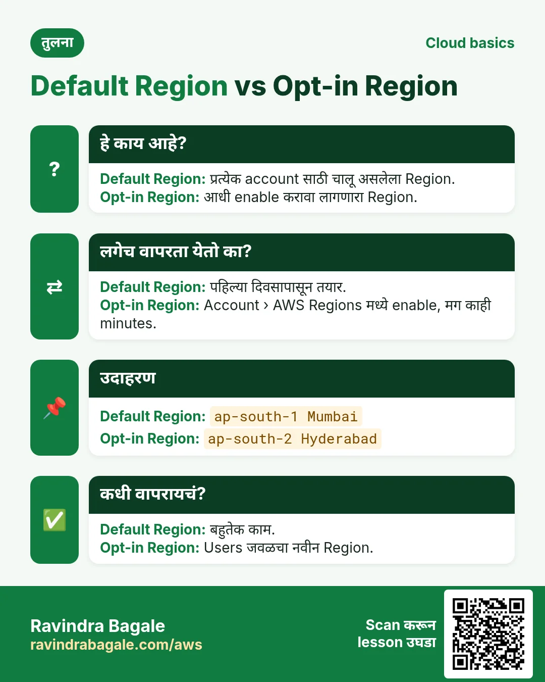 तुलना: Default Region vs Opt-in Region. Default Region: प्रत्येक account साठी चालू असलेला Region. Opt-in Region: आधी enable करावा लागणारा Region.