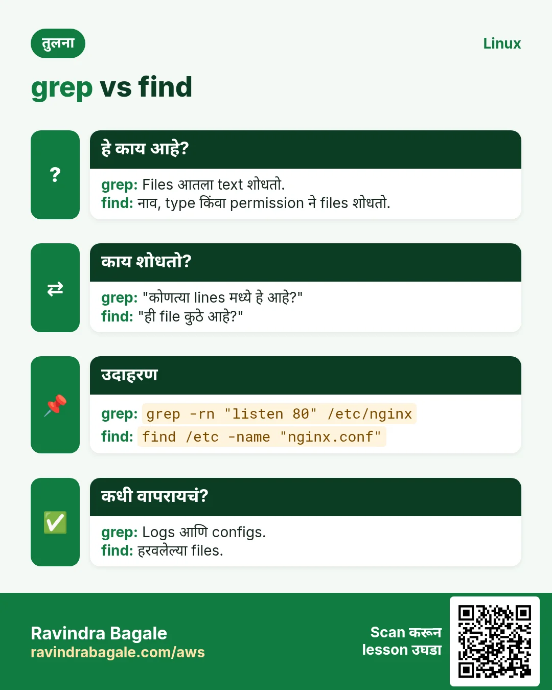 तुलना: grep vs find. grep: Files आतला text शोधतो. find: नाव, type किंवा permission ने files शोधतो.